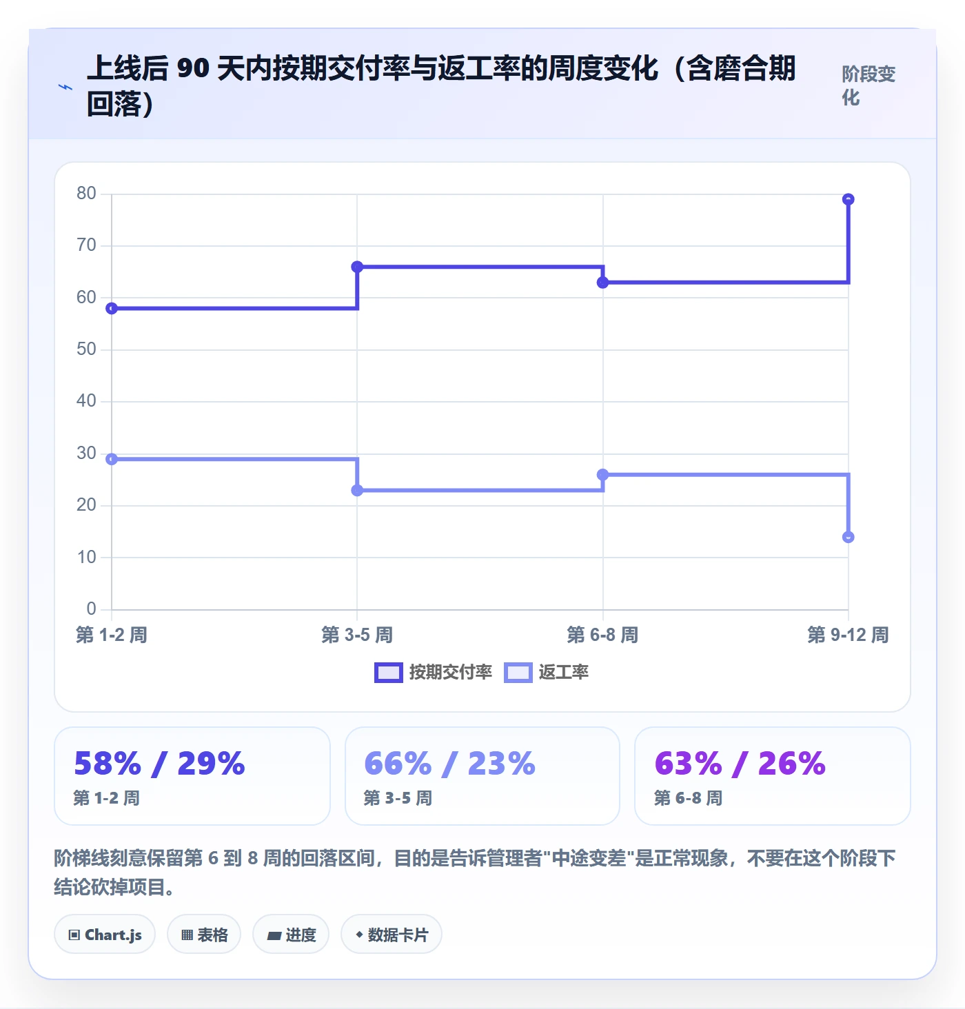 多人任务落地方案：企业管理者开展任务分派的流程优化案例解析