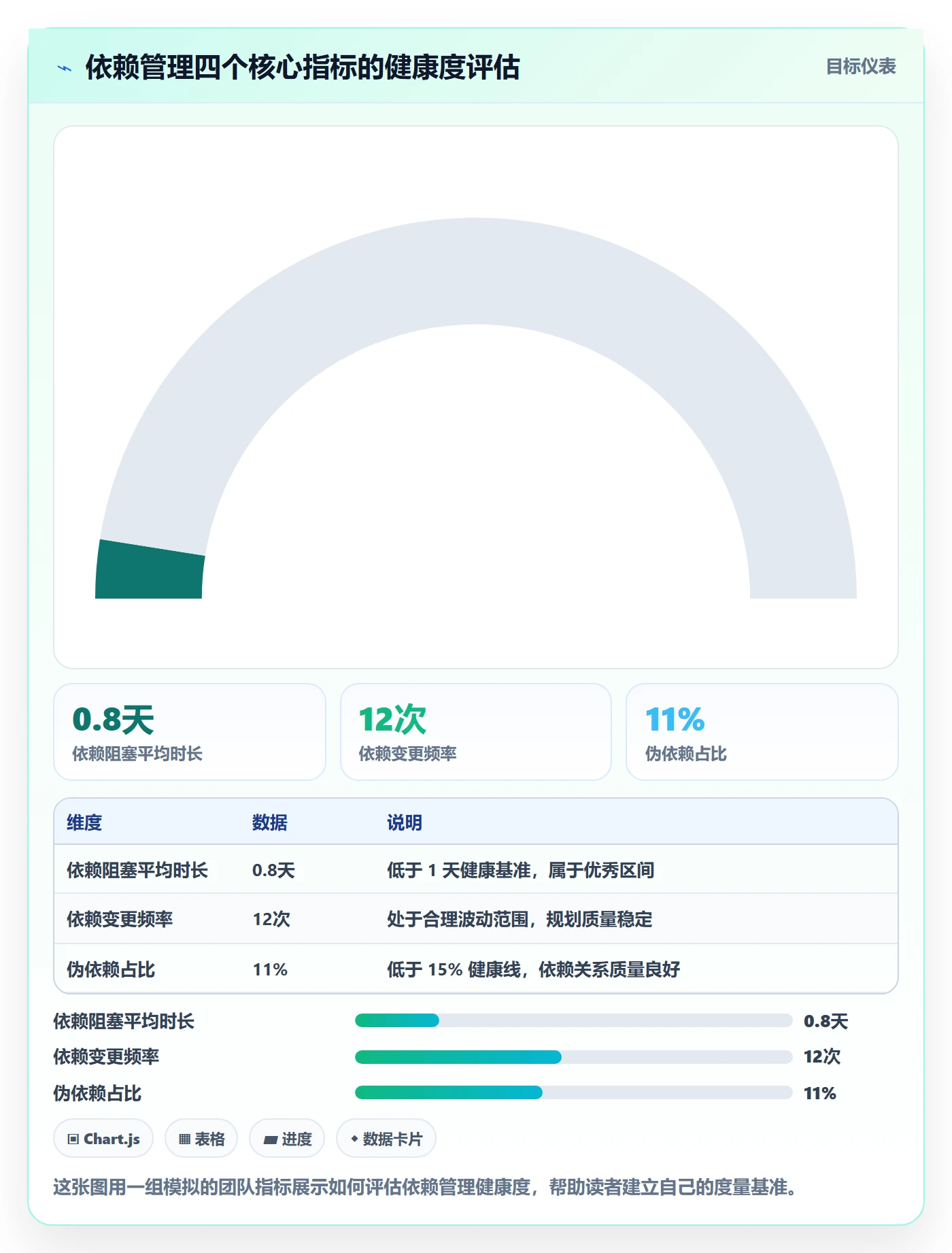 后置任务怎么做?研发团队协同管理:任务依赖从0到1