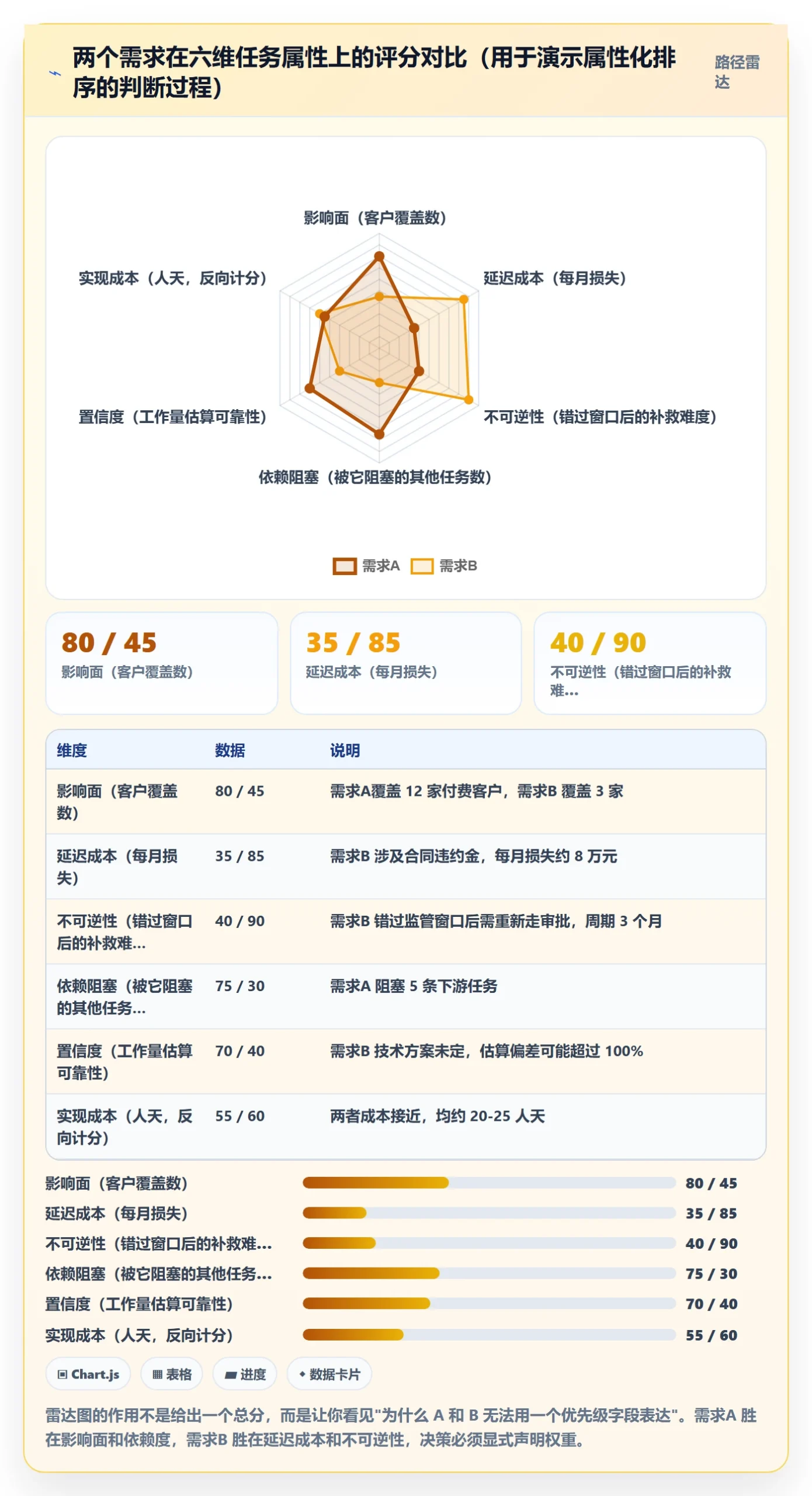优先级管理指南:项目经理如何做好任务属性,制度设计全流程