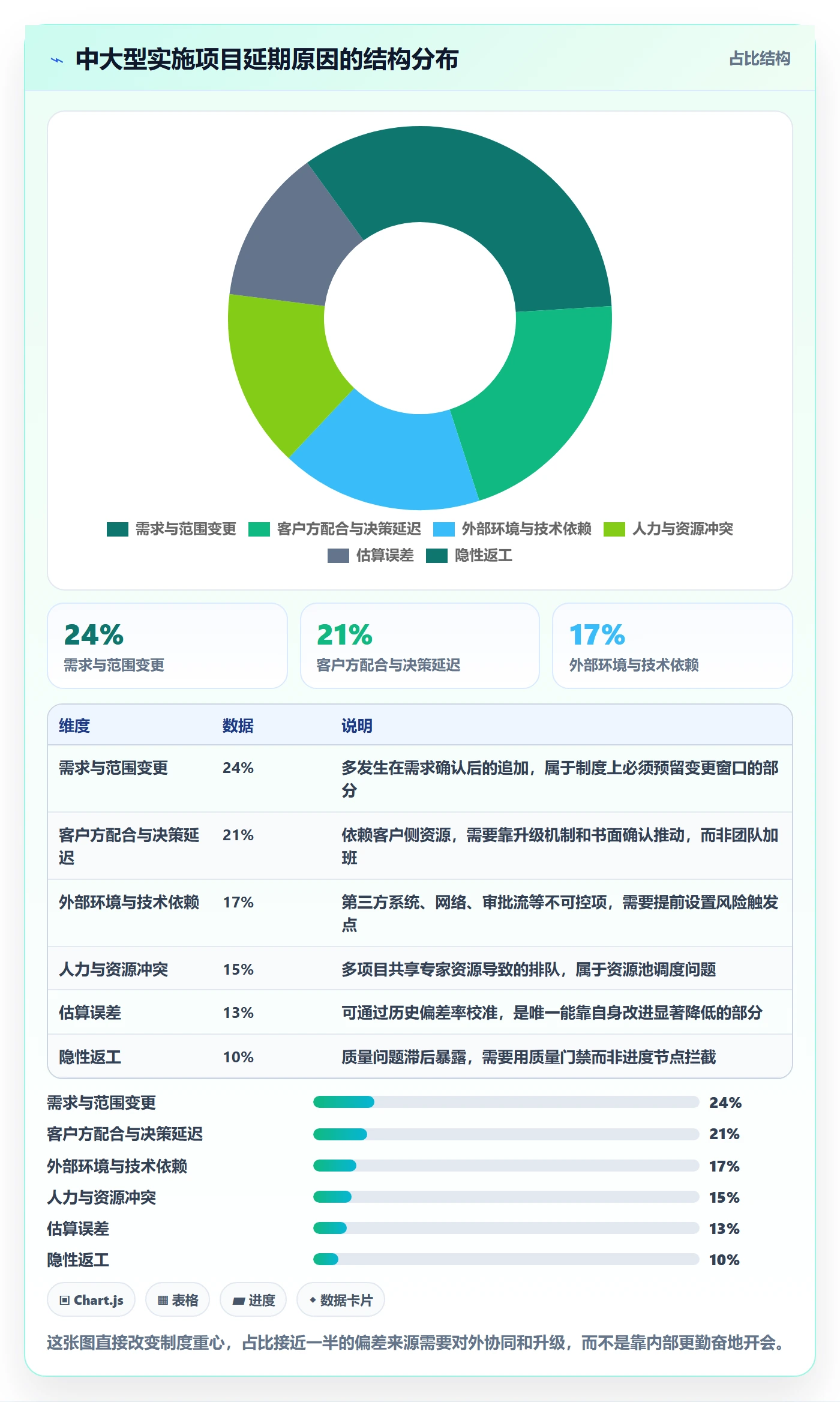 进度偏差管理指南:实施团队如何做好进度管理,制度设计全流程