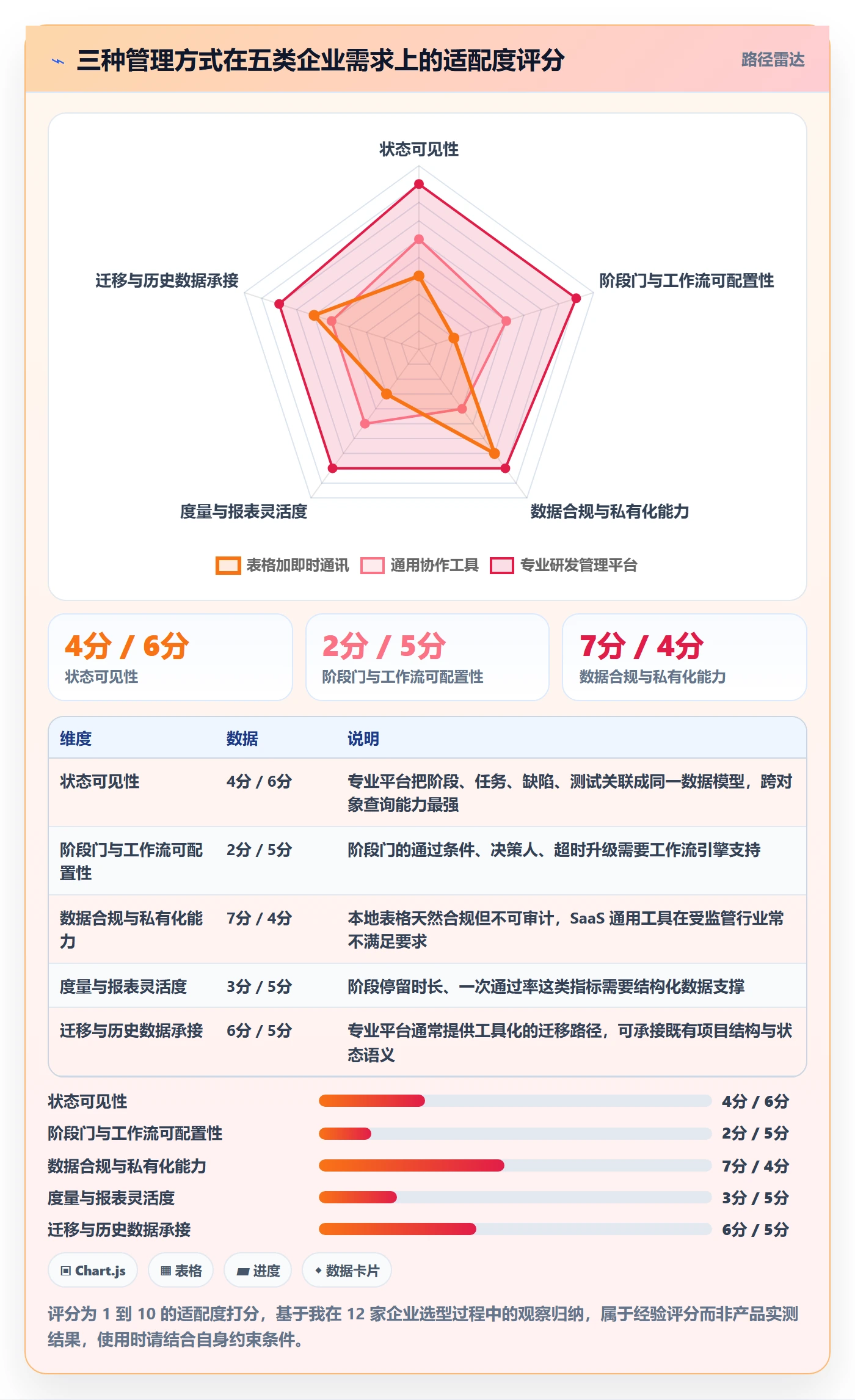 项目阶段阶段任务全流程:企业管理者效率提升与一文讲清