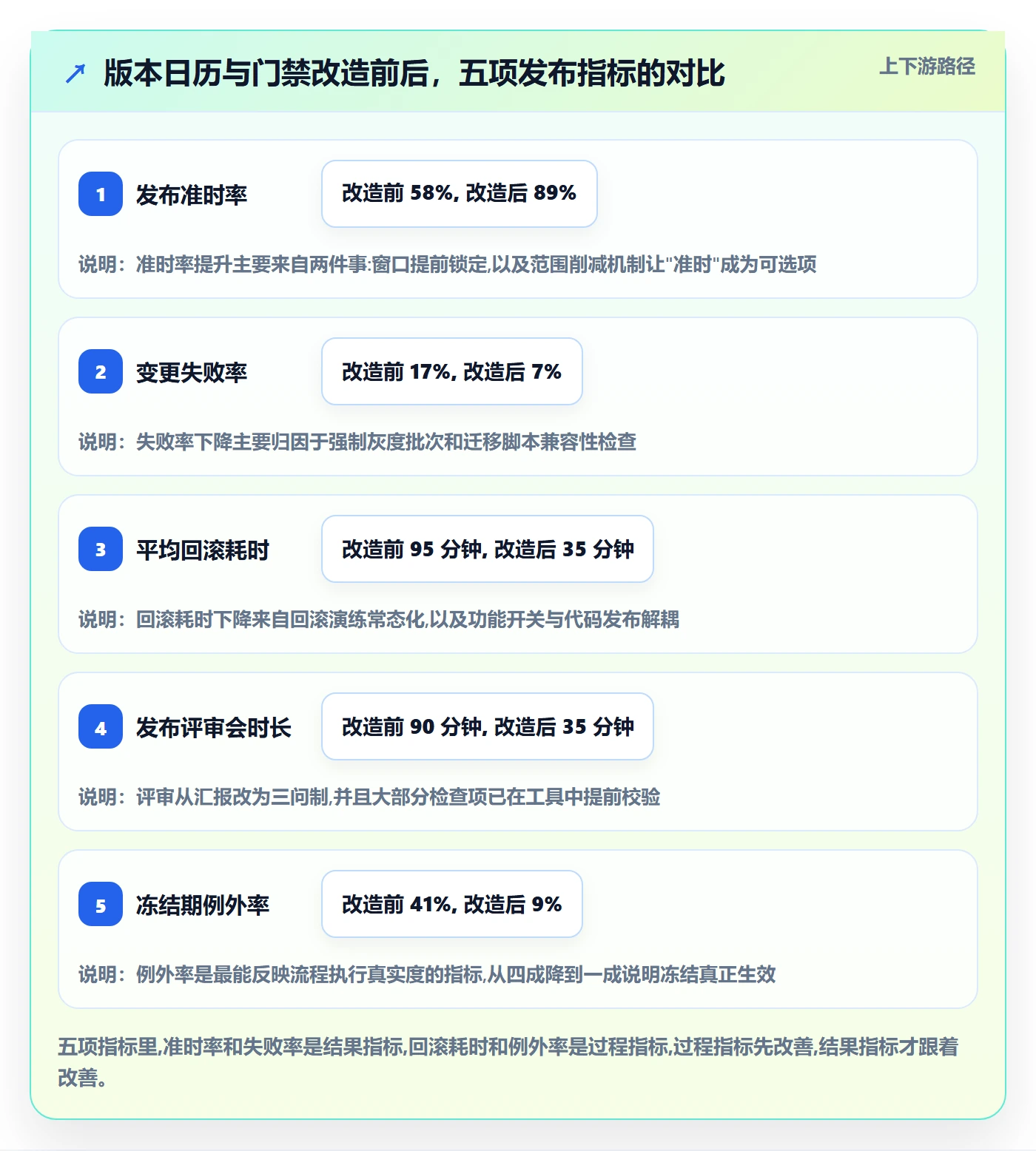 版本发布时间管理指南：项目经理如何做好版本管理，实操方法全流程