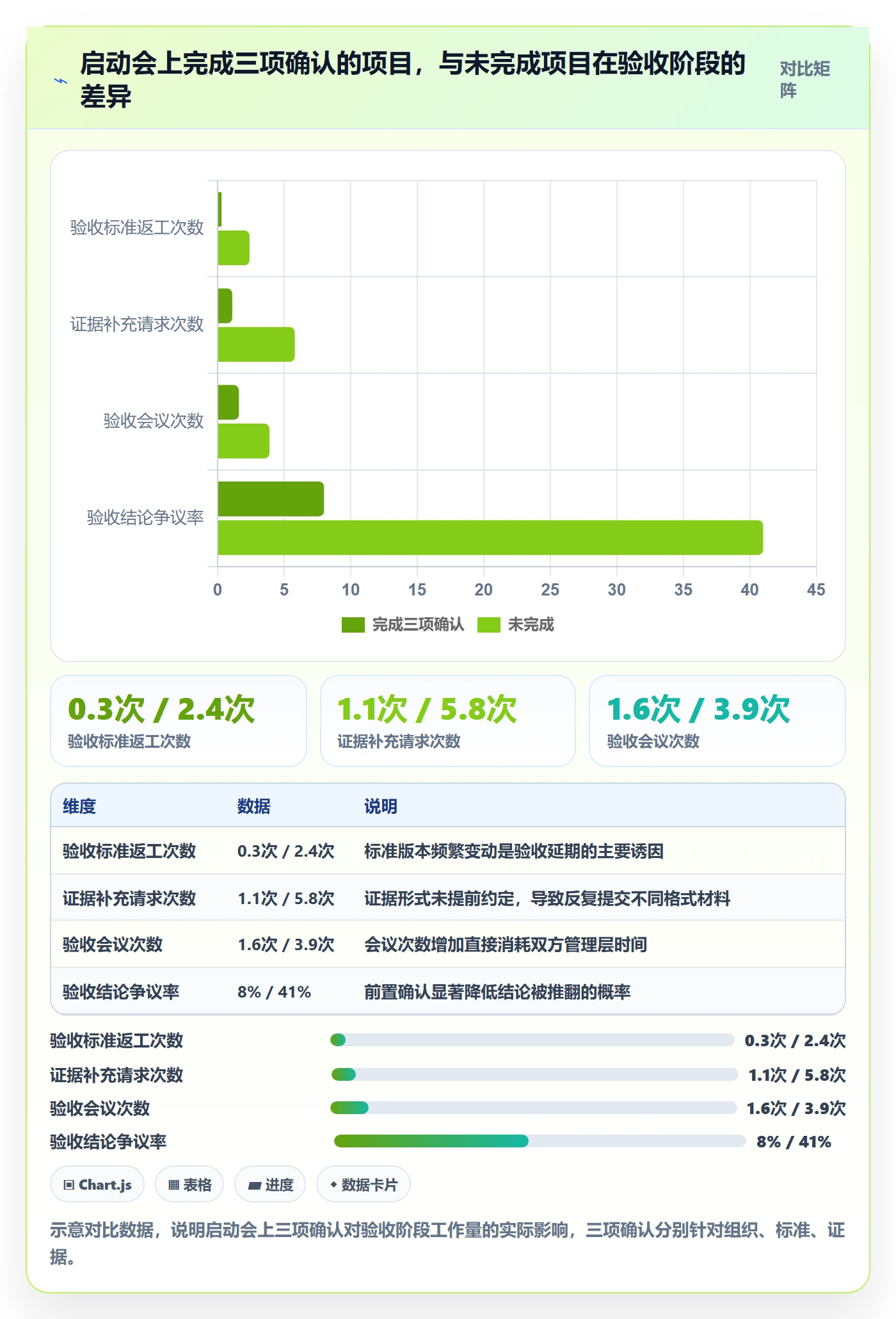 验收标准流程与规范：项目经理项目目标制度设计关键指标