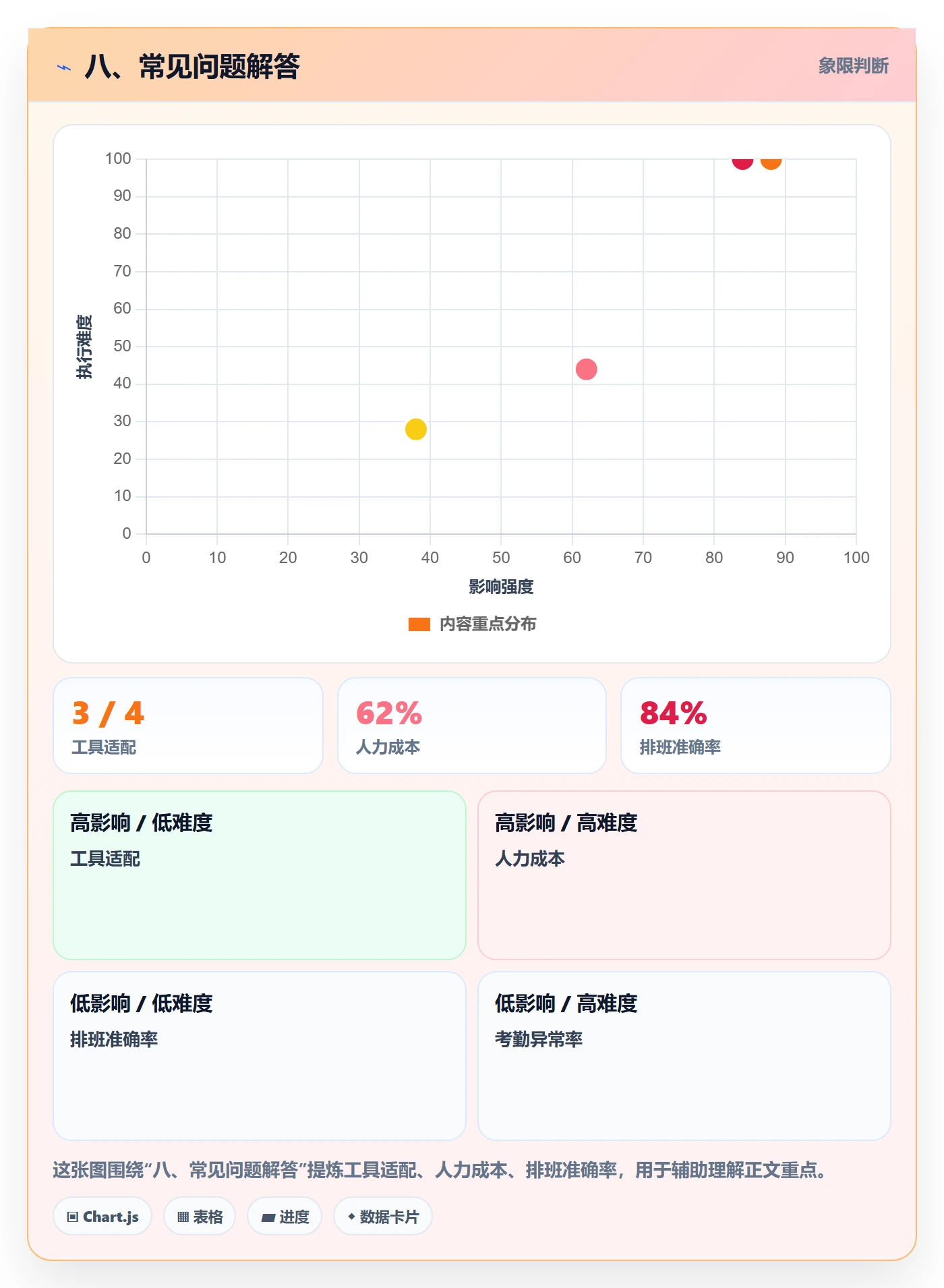 八、常见问题解答