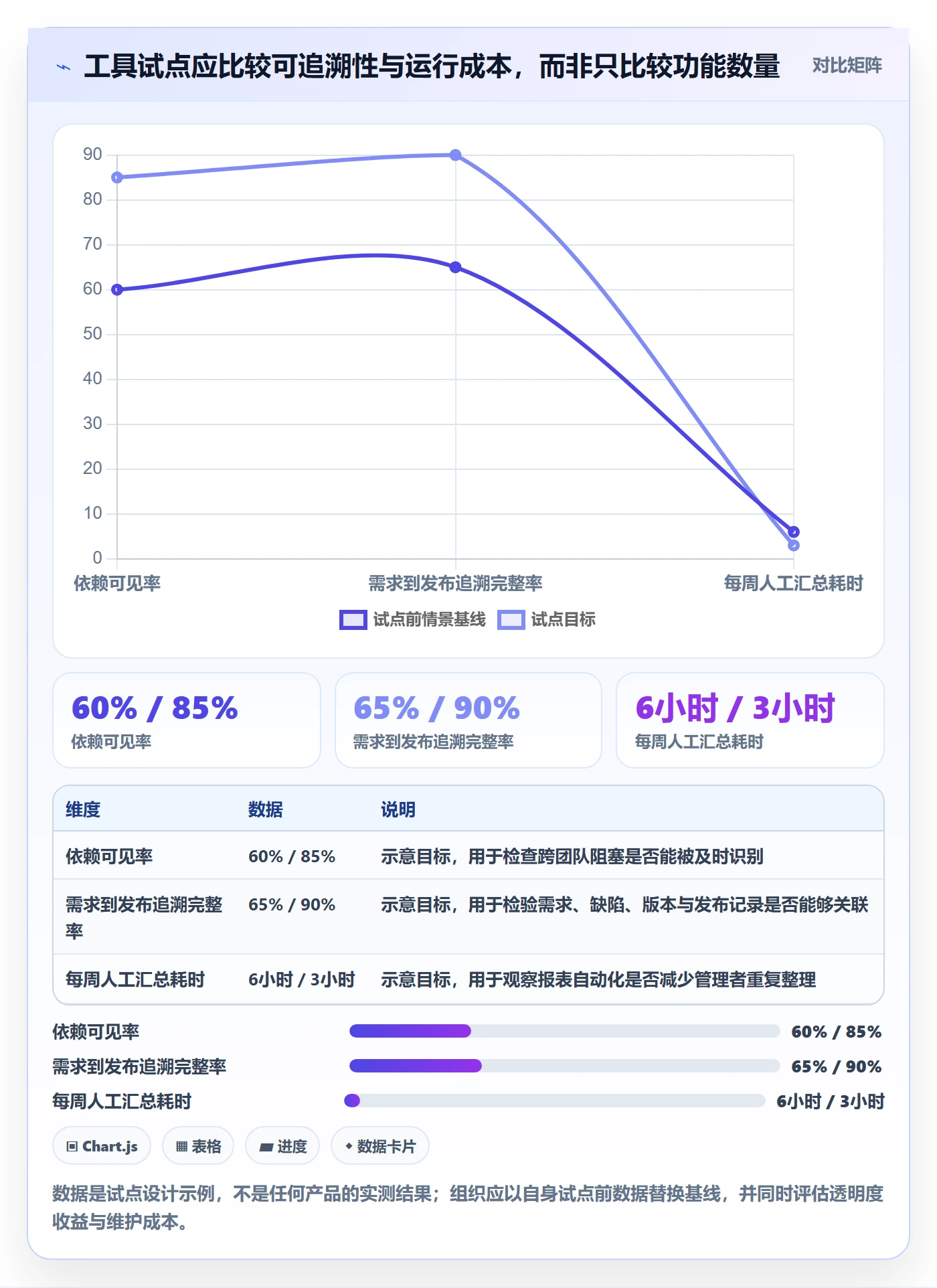 敏捷管理指南:实施团队如何做好敏捷项目,风险控制全流程