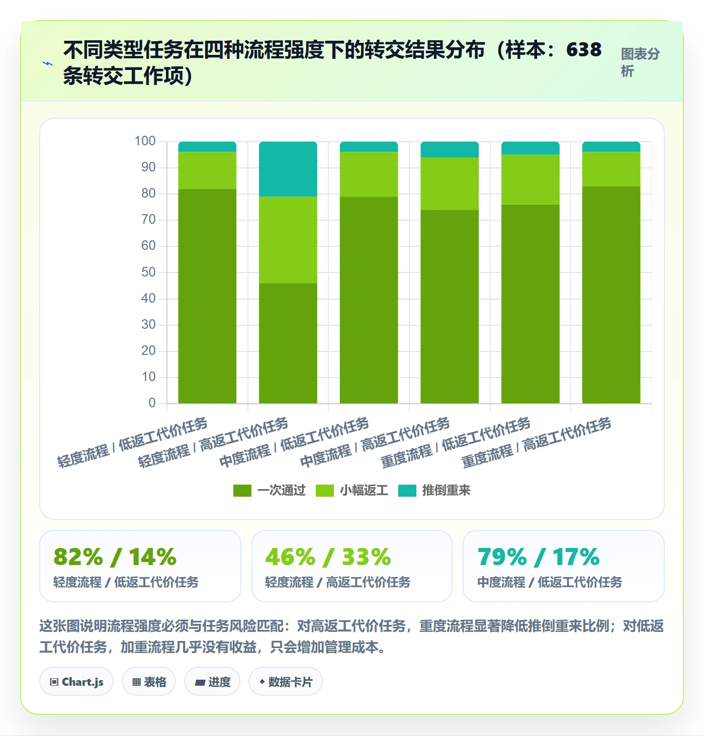 任务分派转交全流程:项目经理实操方法与一文讲清