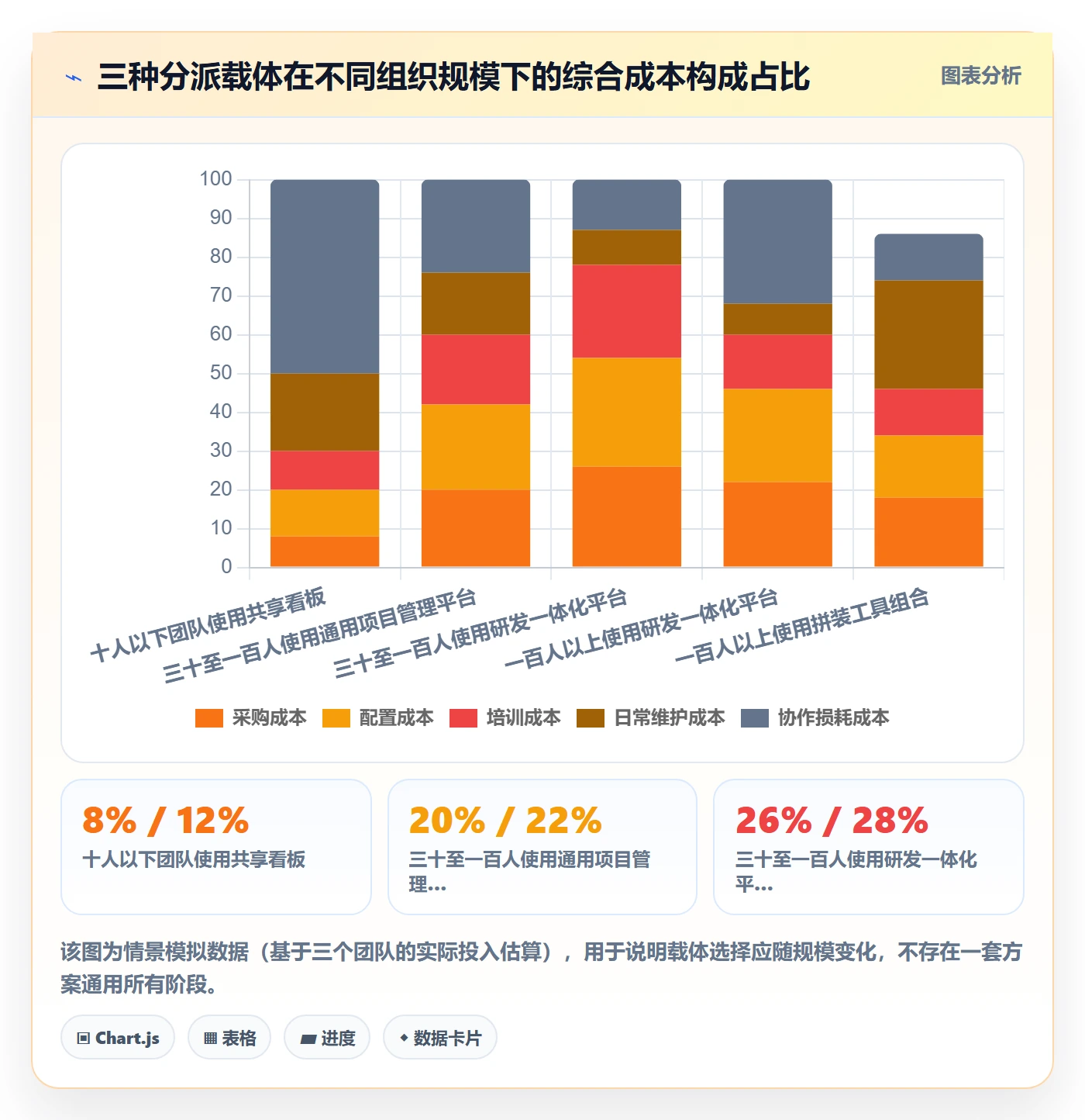 指派落地方案：产品经理开展任务分派的最佳实践案例解析