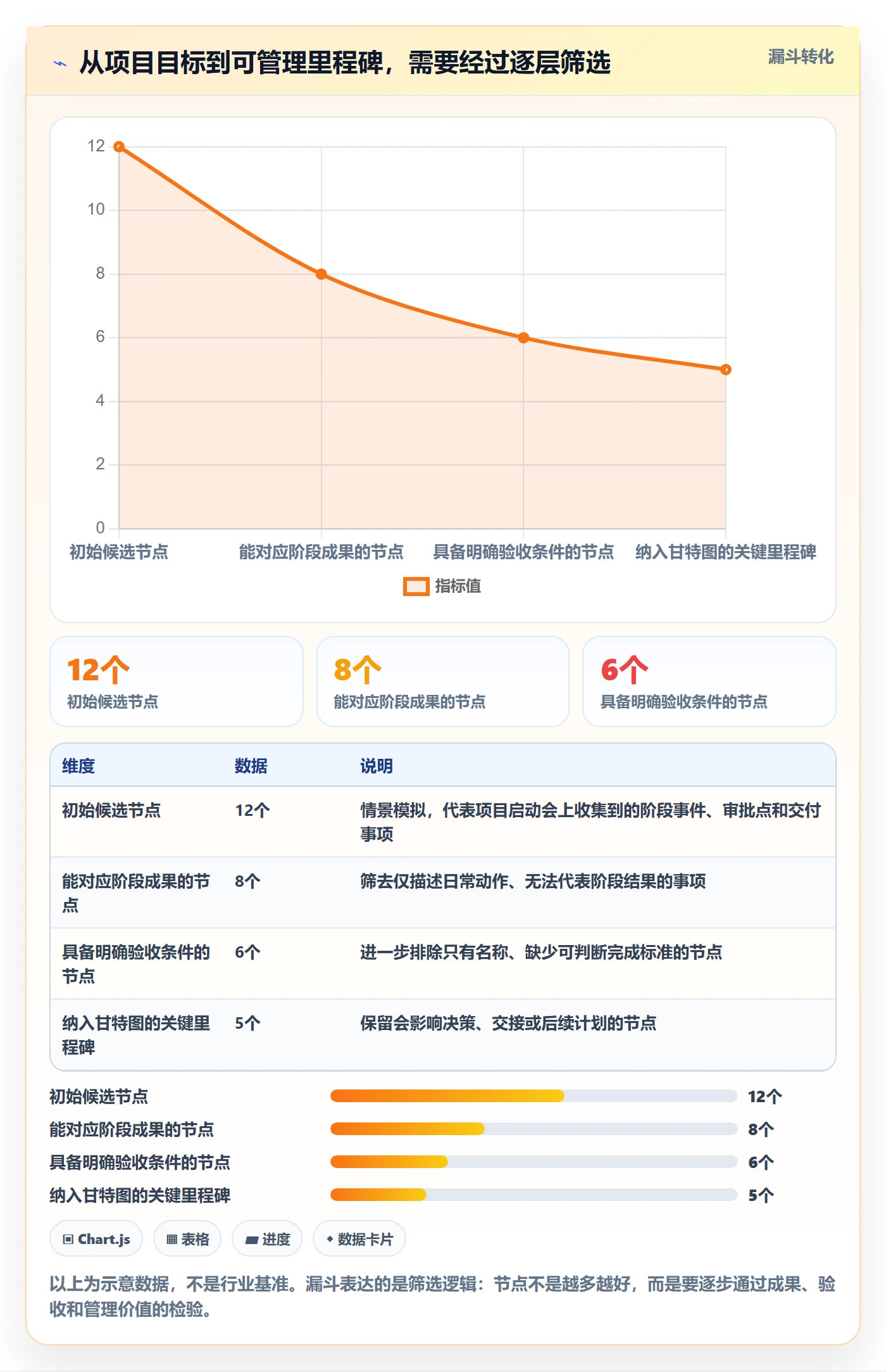 甘特图里程碑全流程：跨部门团队实操方法与一文讲清