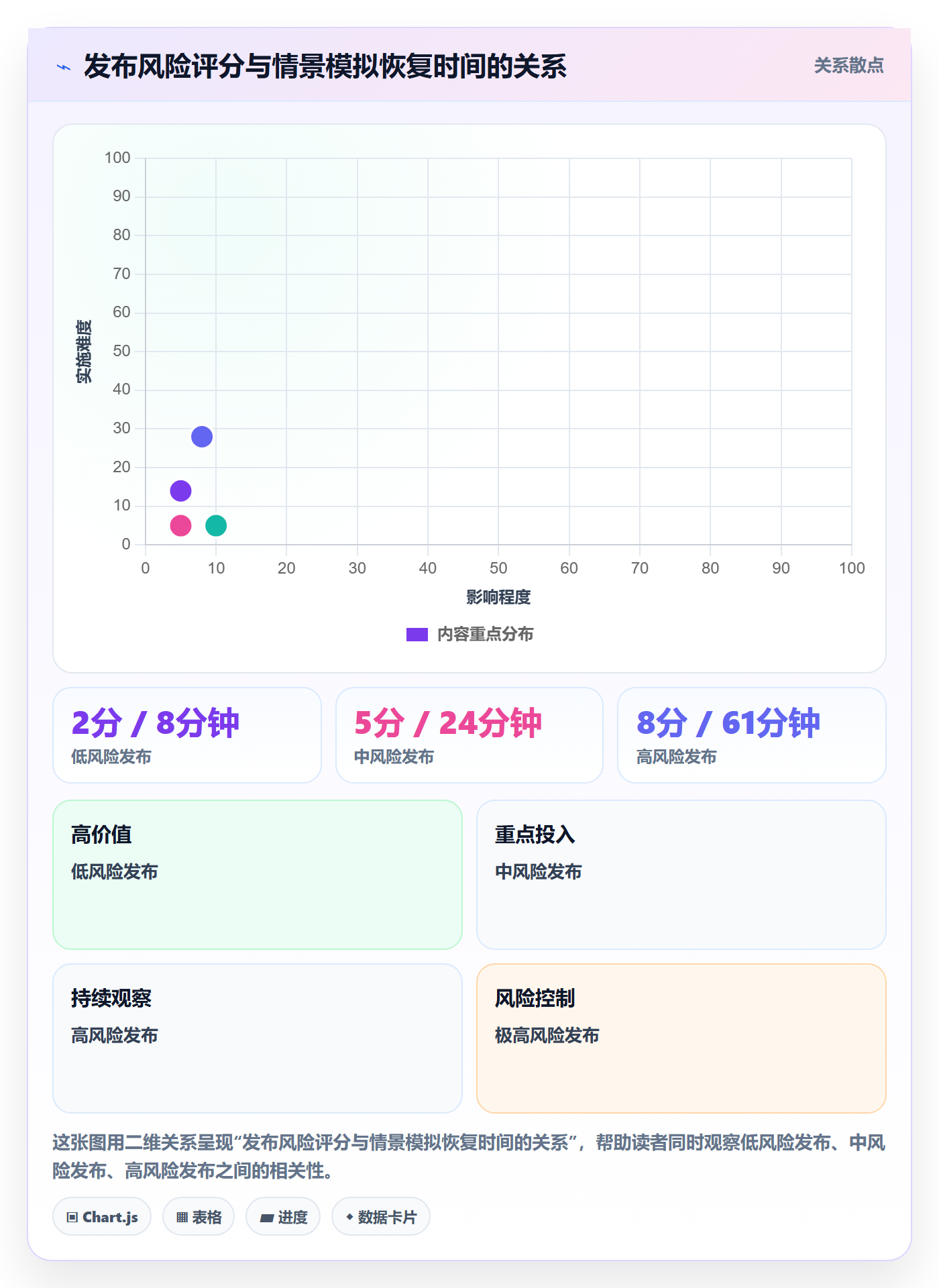 发布检查管理指南:实施团队如何做好发布管理,数据分析全流程