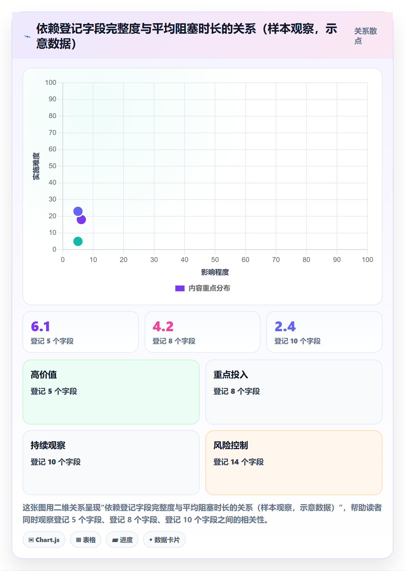 依赖关系管理指南：项目成员如何做好任务依赖，制度设计全流程