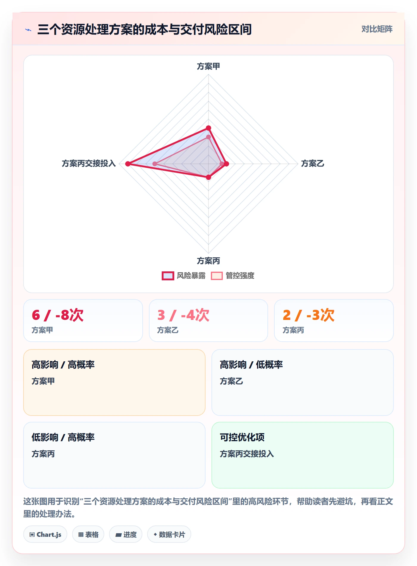 资源管理资源占用全流程:PMO风险控制与一文讲清