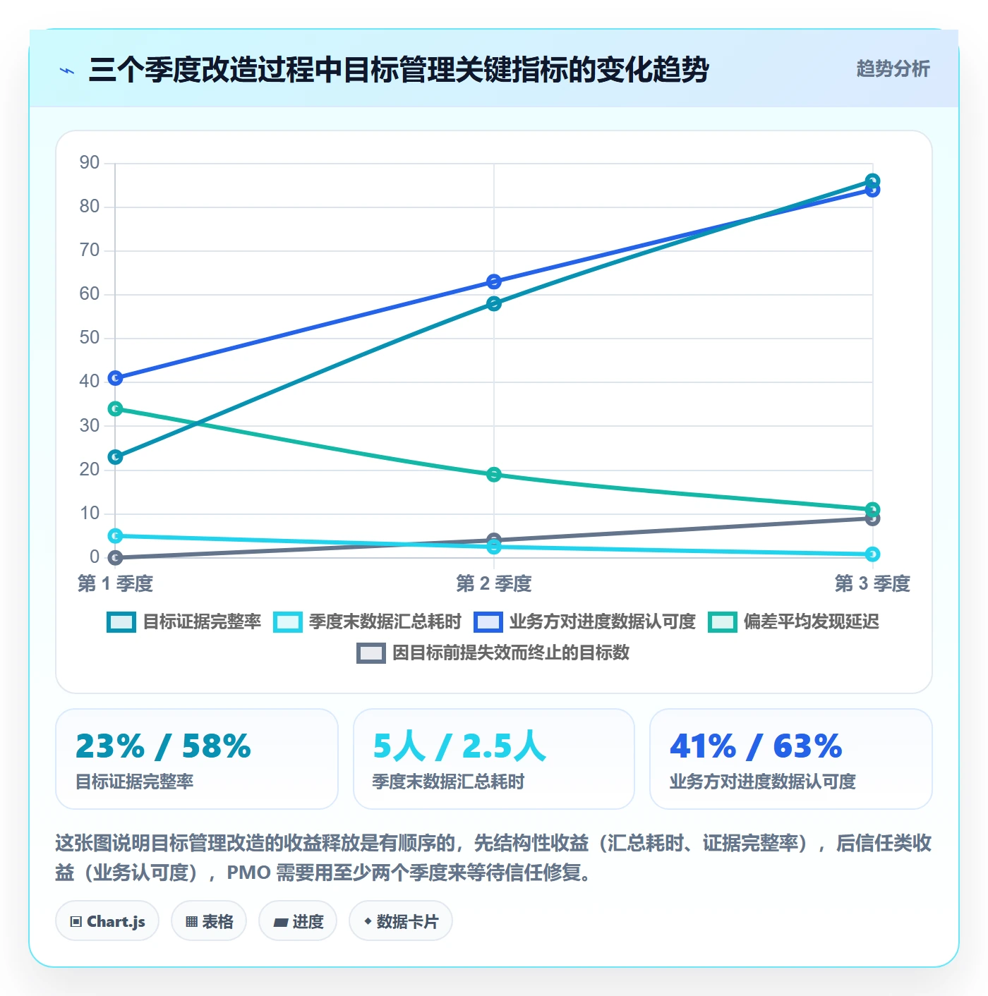 目标进度管理指南：PMO如何做好项目目标，实操方法全流程