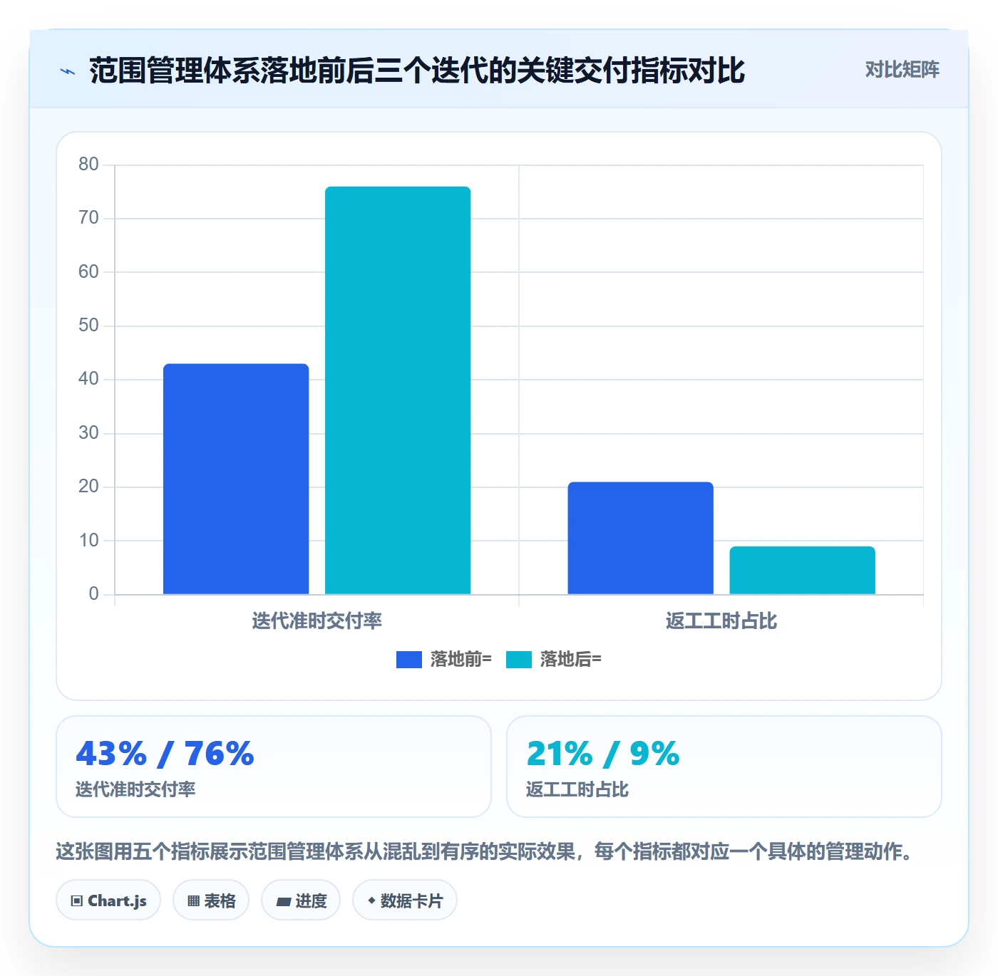 工作范围怎么做?研发团队落地方案:项目范围从0到1