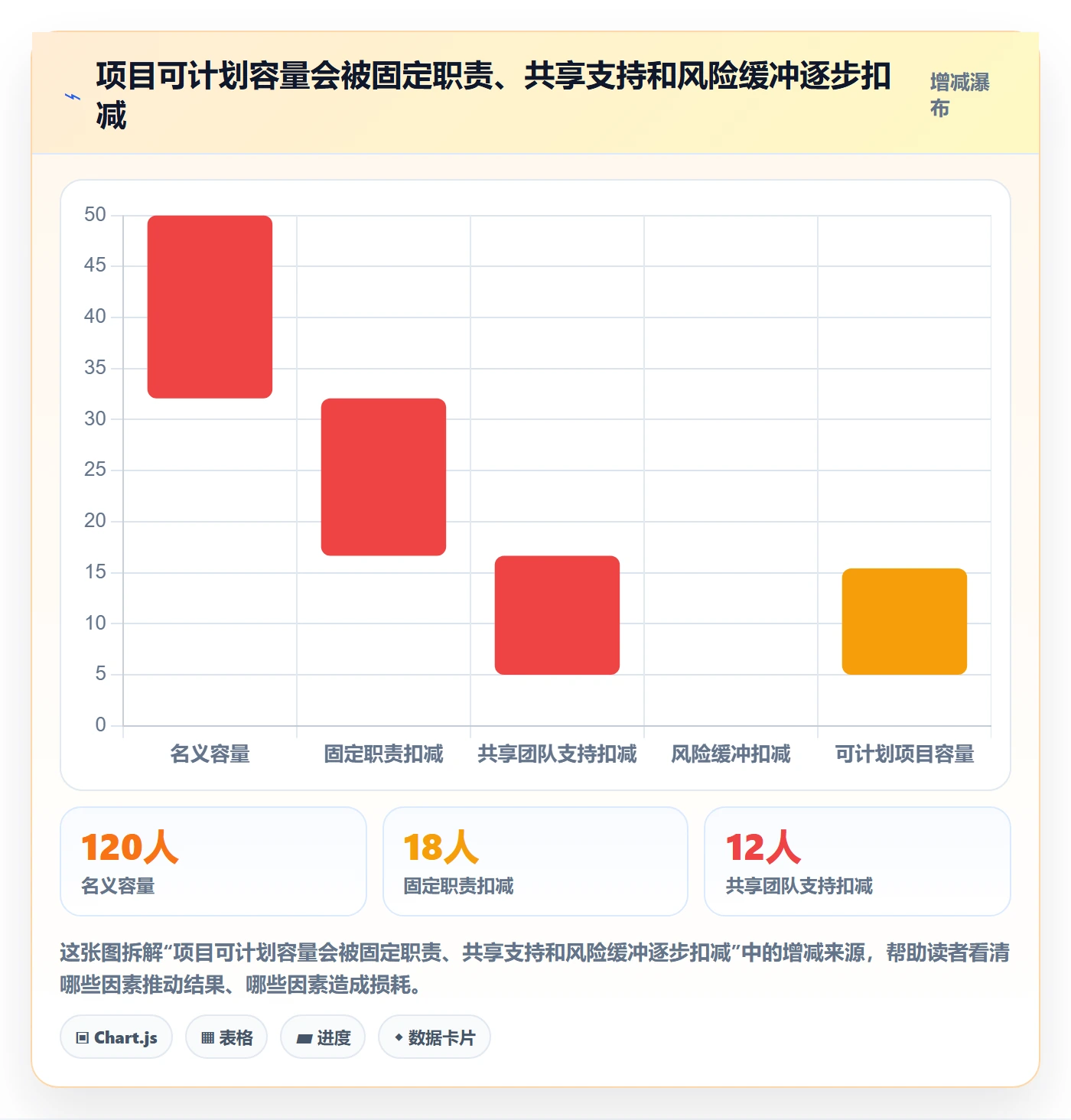 资源怎么做?产品经理协同管理:资源管理从0到1