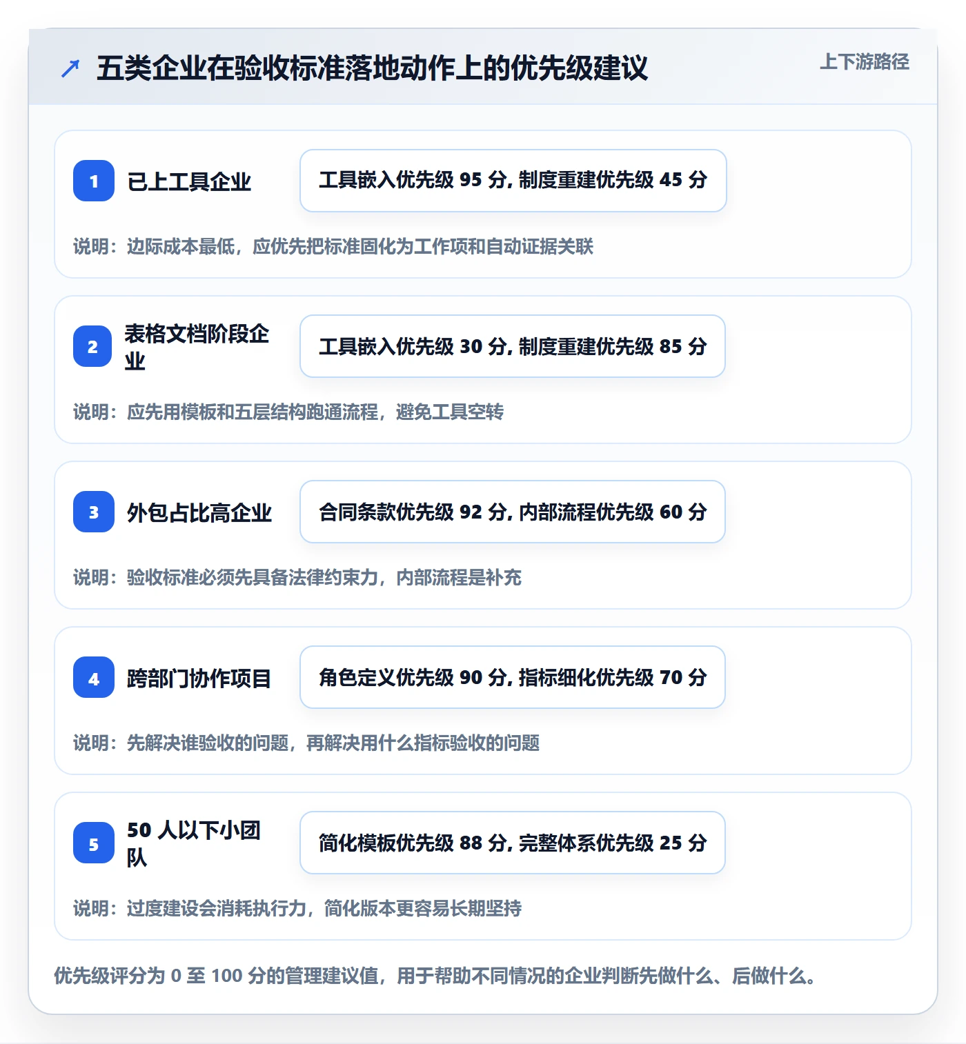 验收标准最佳实践:企业管理者项目目标效率提升,常见问题
