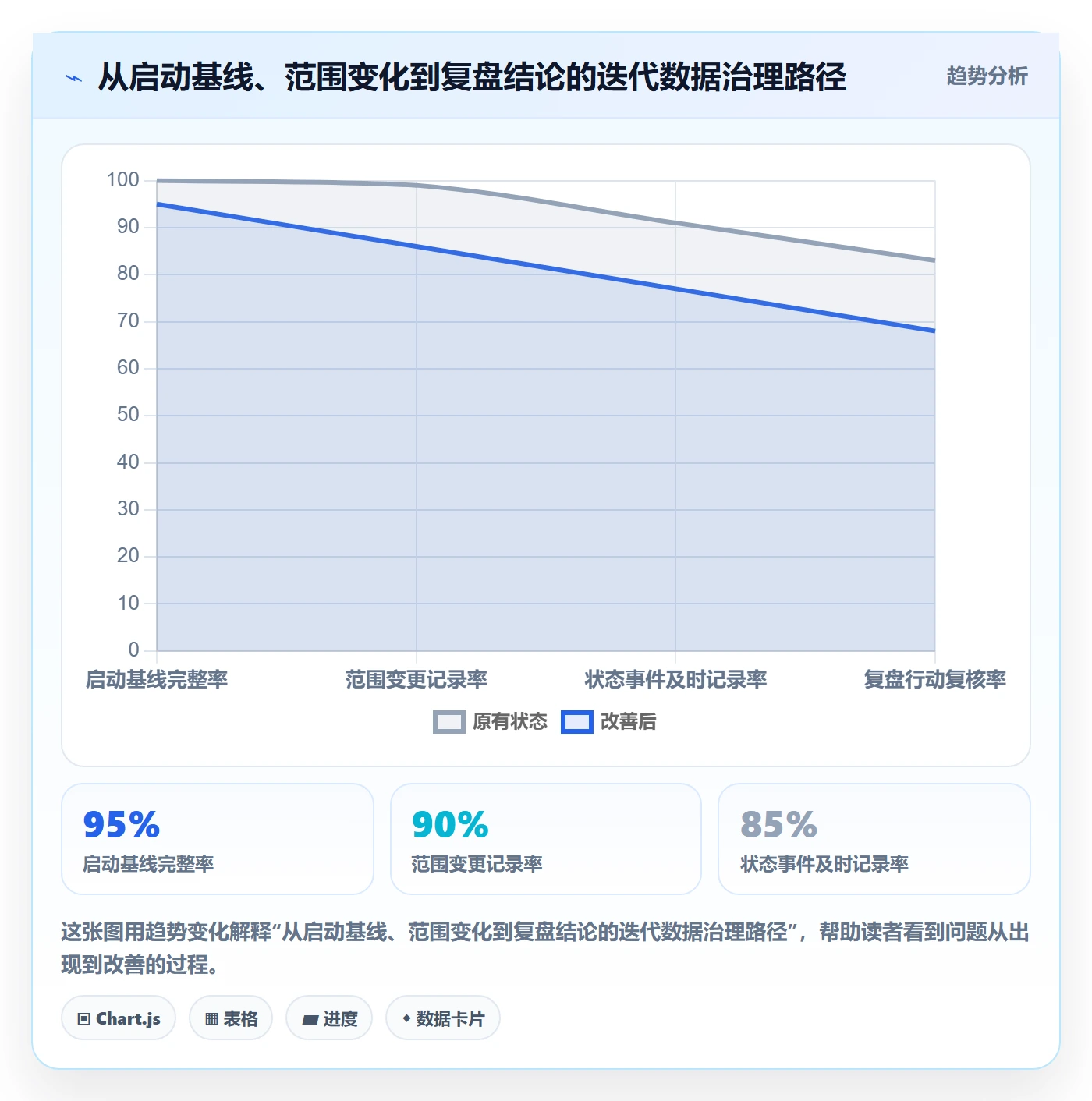 迭代管理迭代任务教程:实施团队数据分析,避坑指南