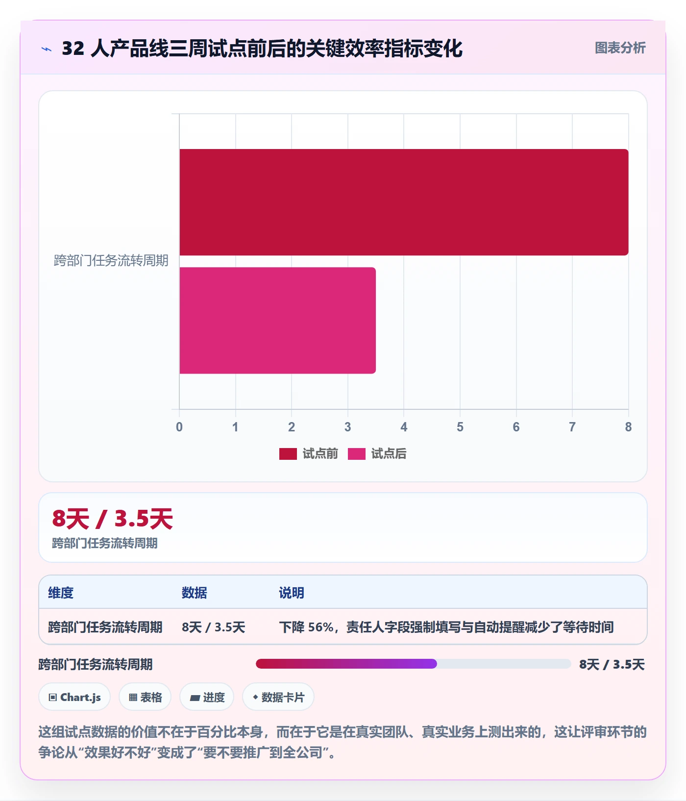 项目立项如何做好项目申请？项目经理效率提升与操作步骤