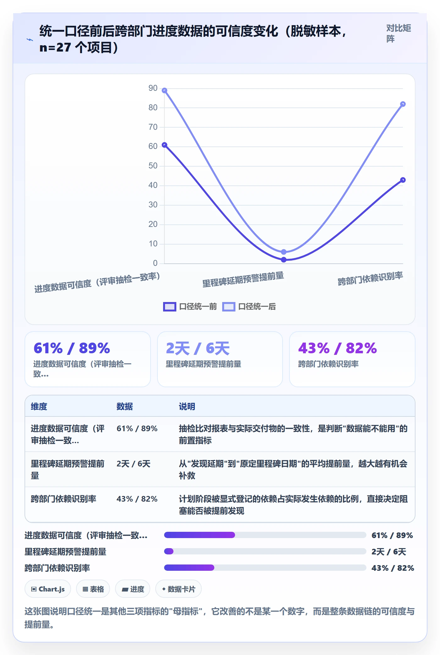 项目进度最佳实践：跨部门团队进度管理数据分析，常见问题