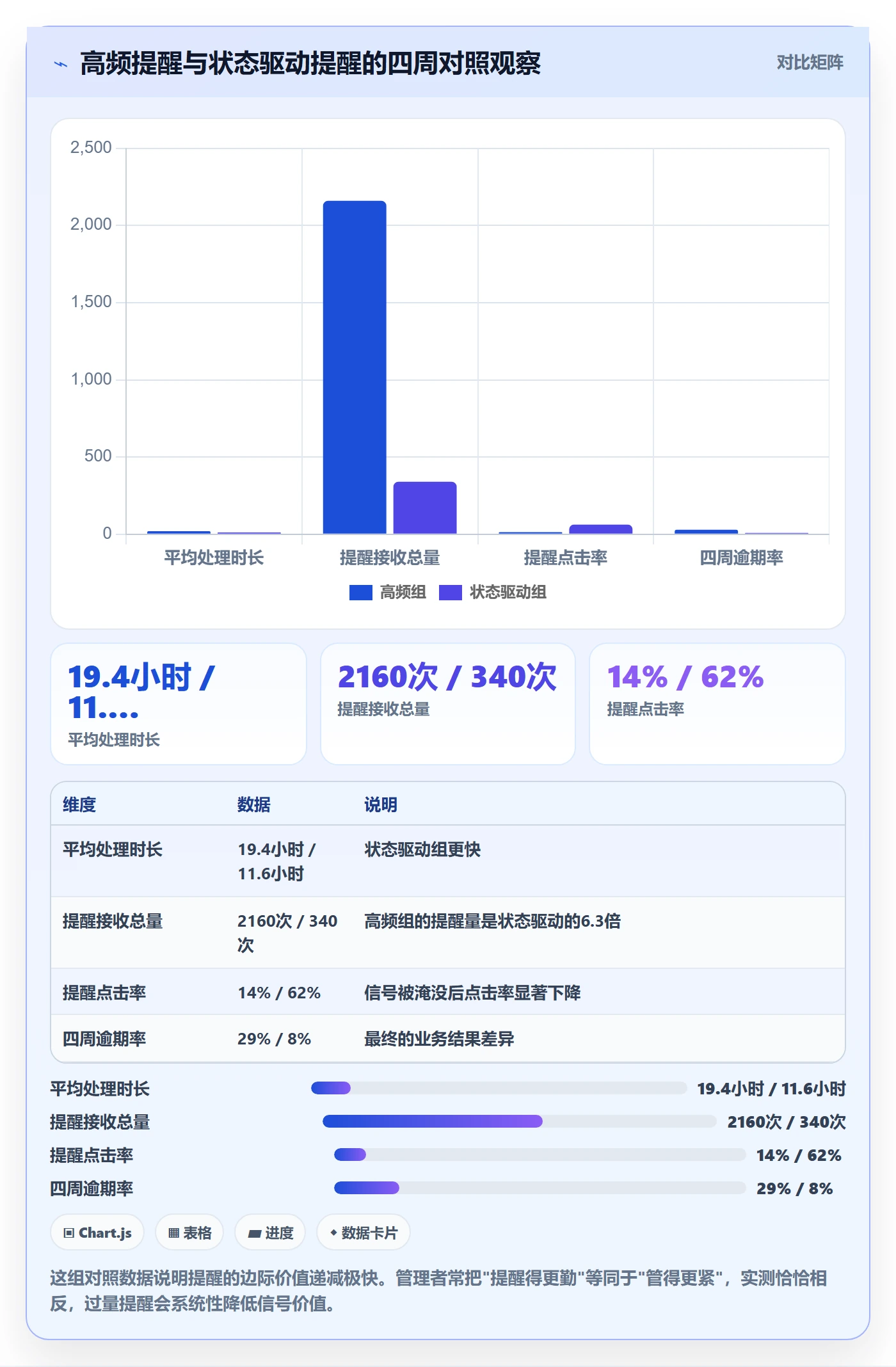 督办怎么做？企业管理者流程优化：任务提醒从0到1