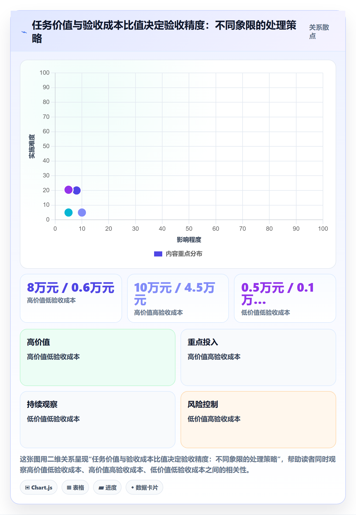 验收标准最佳实践：管理层任务验收制度设计，常见问题