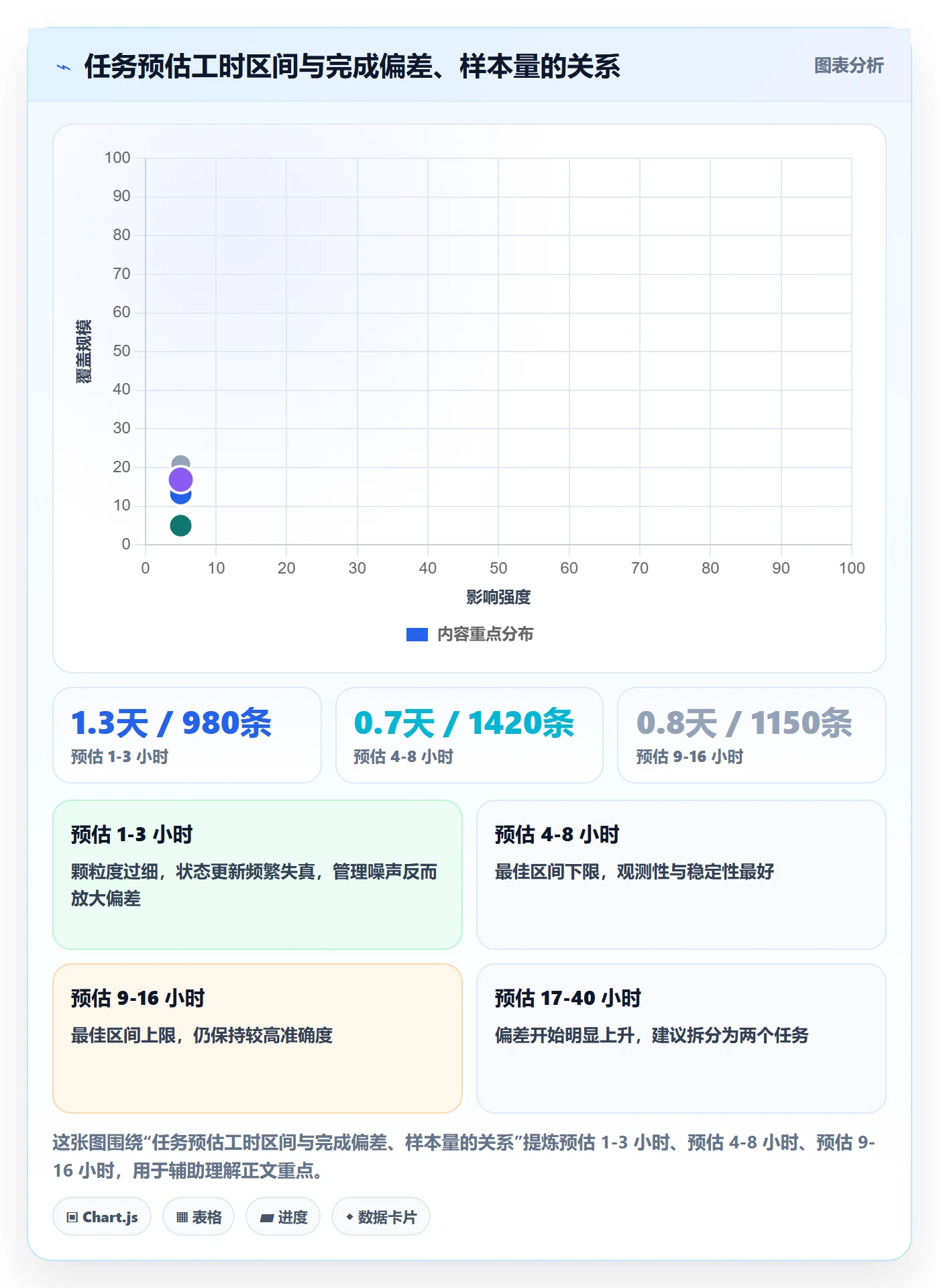 阶段进度实操方法：项目经理提升进度管理效率的风险控制方法与模板