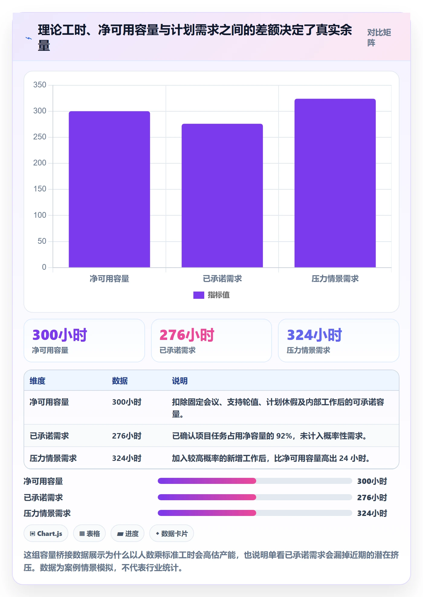 资源负载落地方案：实施团队开展人力资源计划的数据分析案例解析