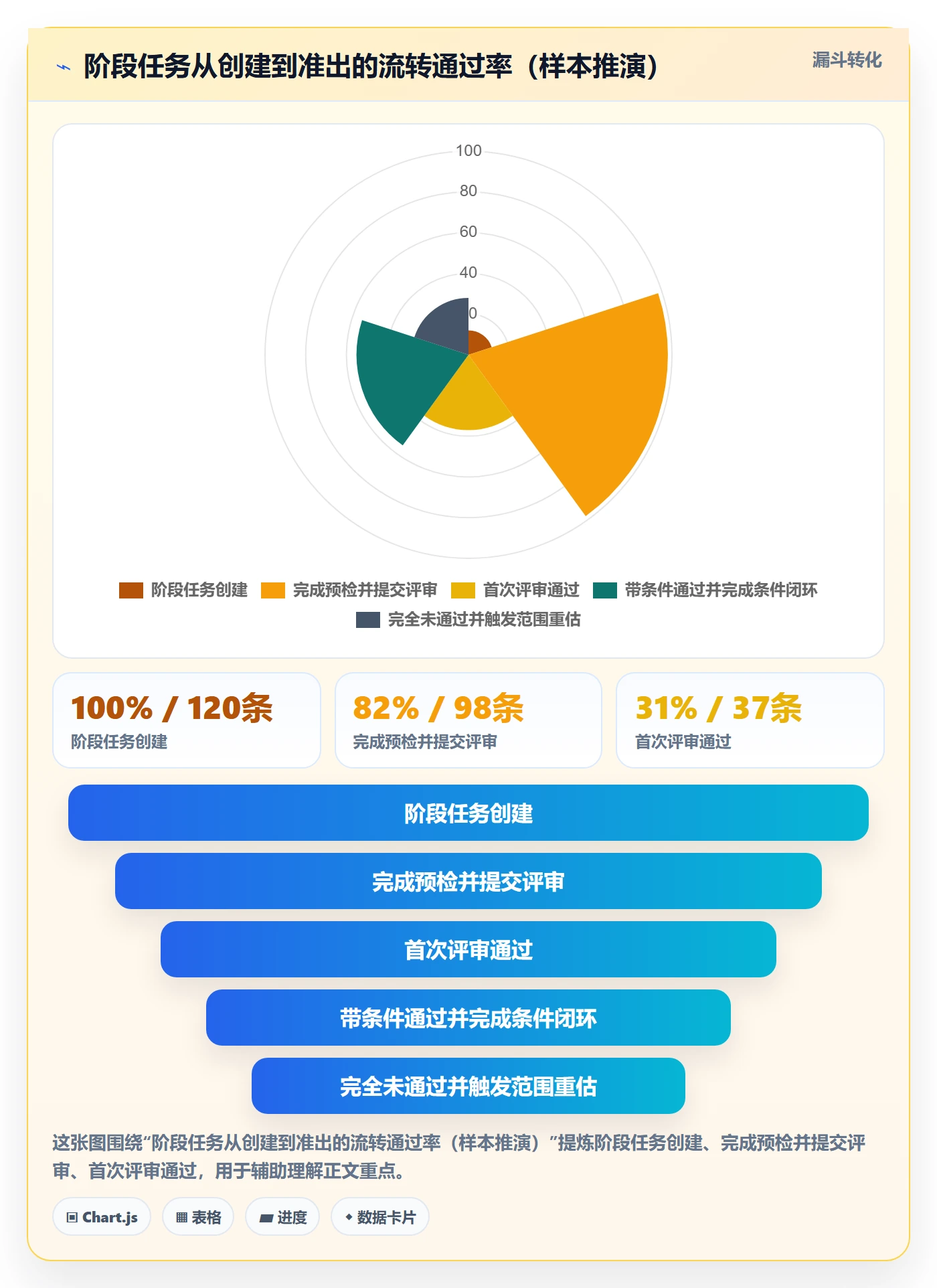 阶段任务最佳实践：项目负责人项目阶段落地方案，常见问题