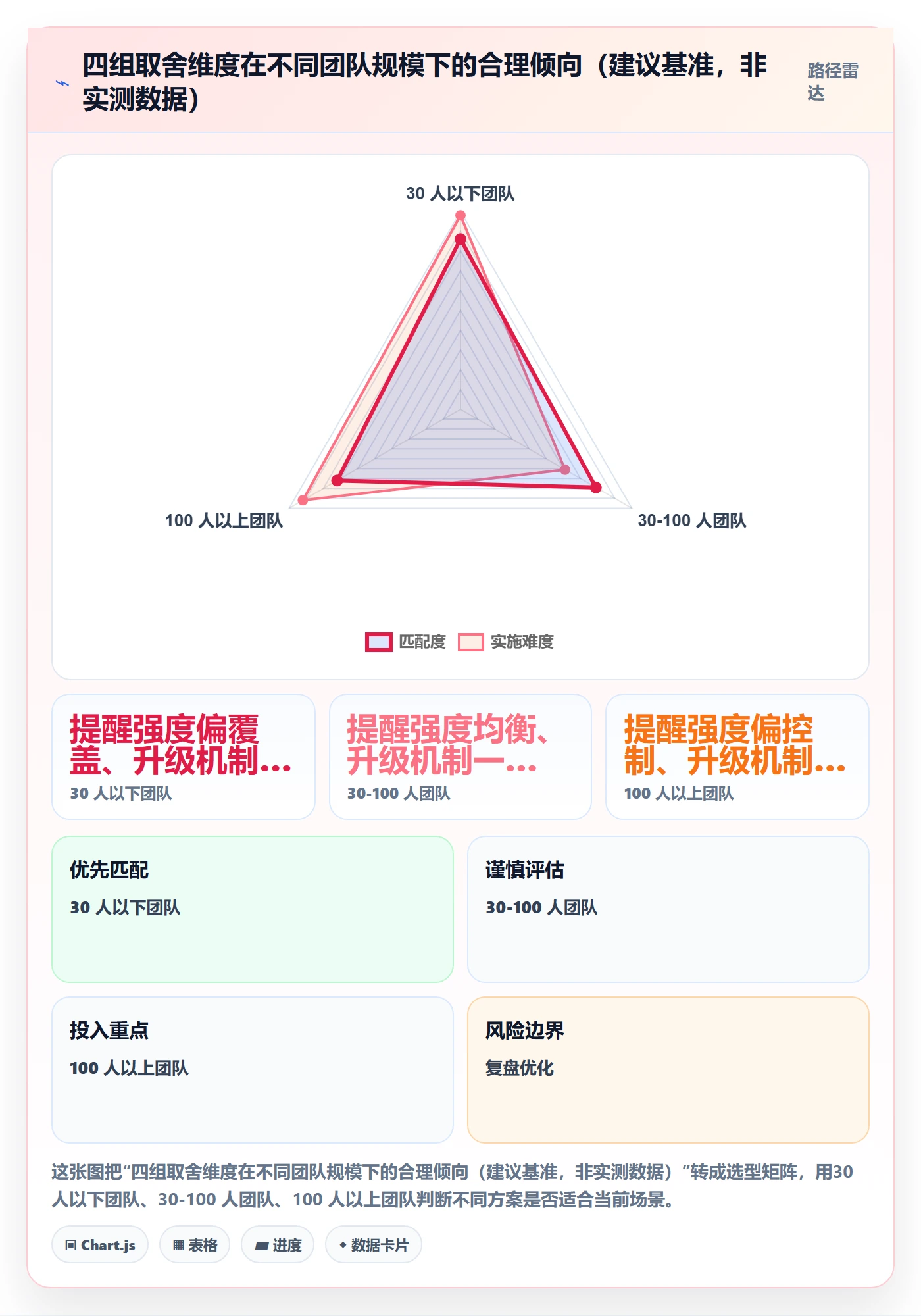 任务提醒自动提醒教程:PMO制度设计,避坑指南