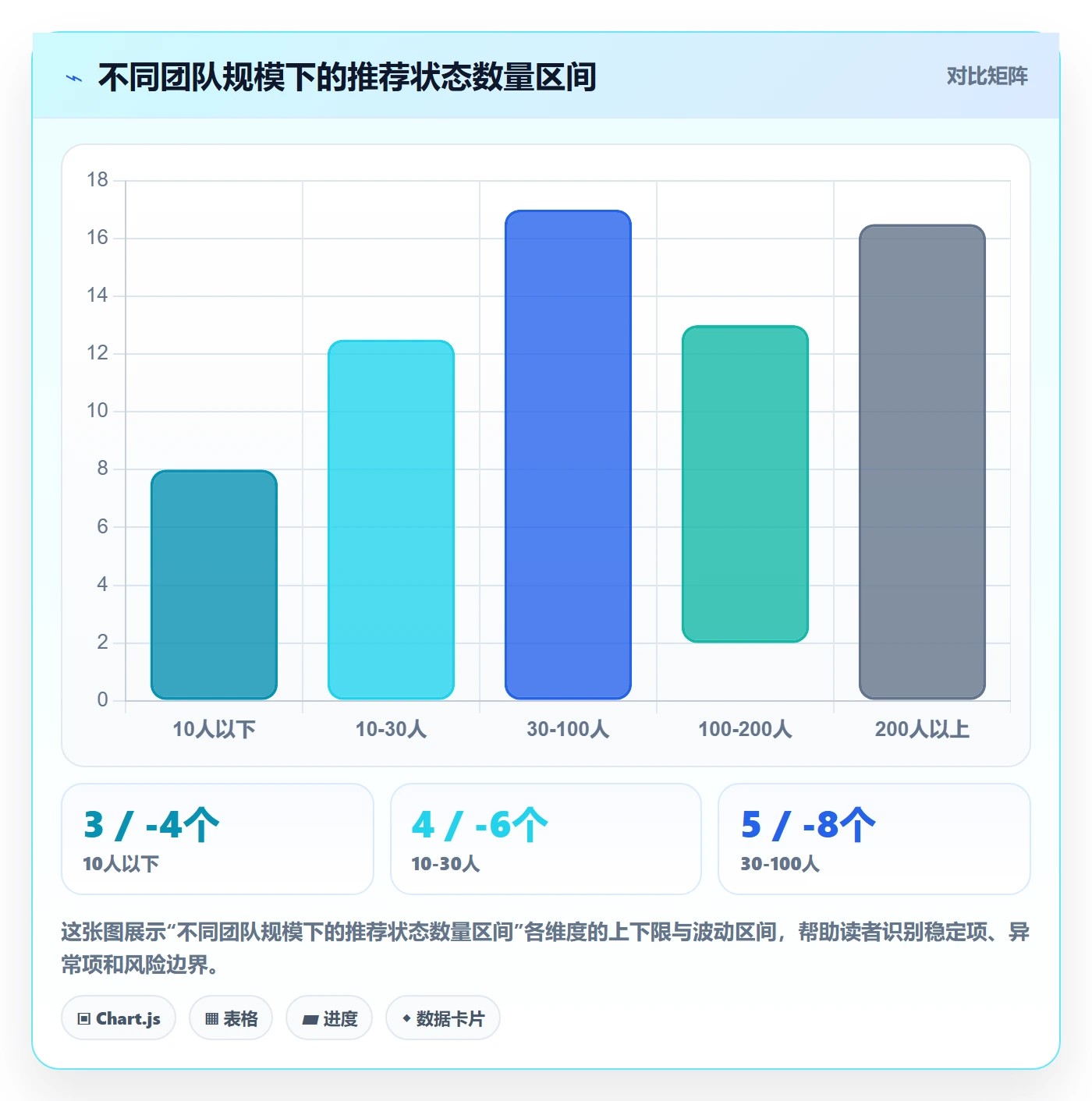 状态怎么做?研发团队最佳实践:任务属性从0到1