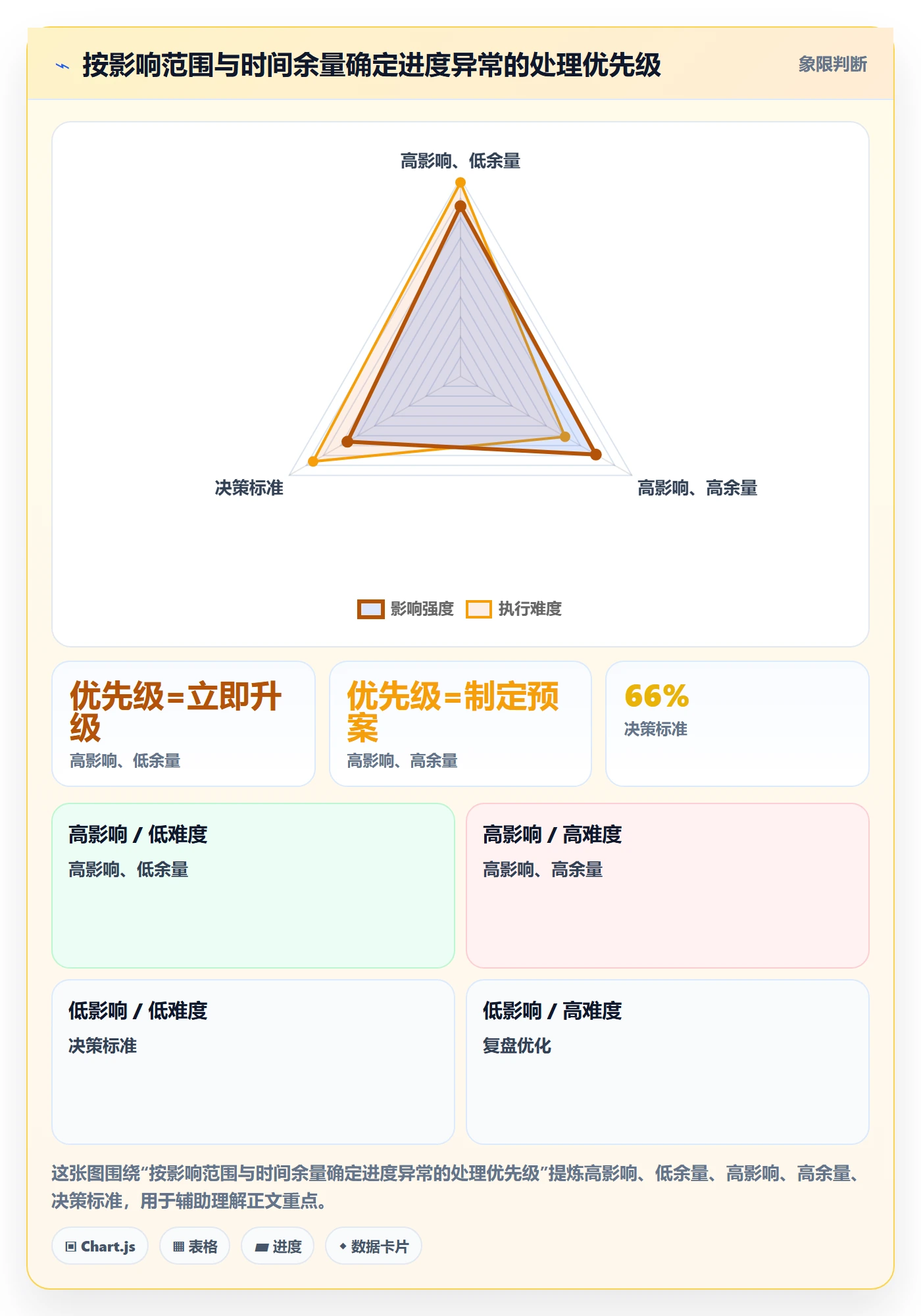 进度跟踪每日进展全流程:项目负责人入门指南与一文讲清