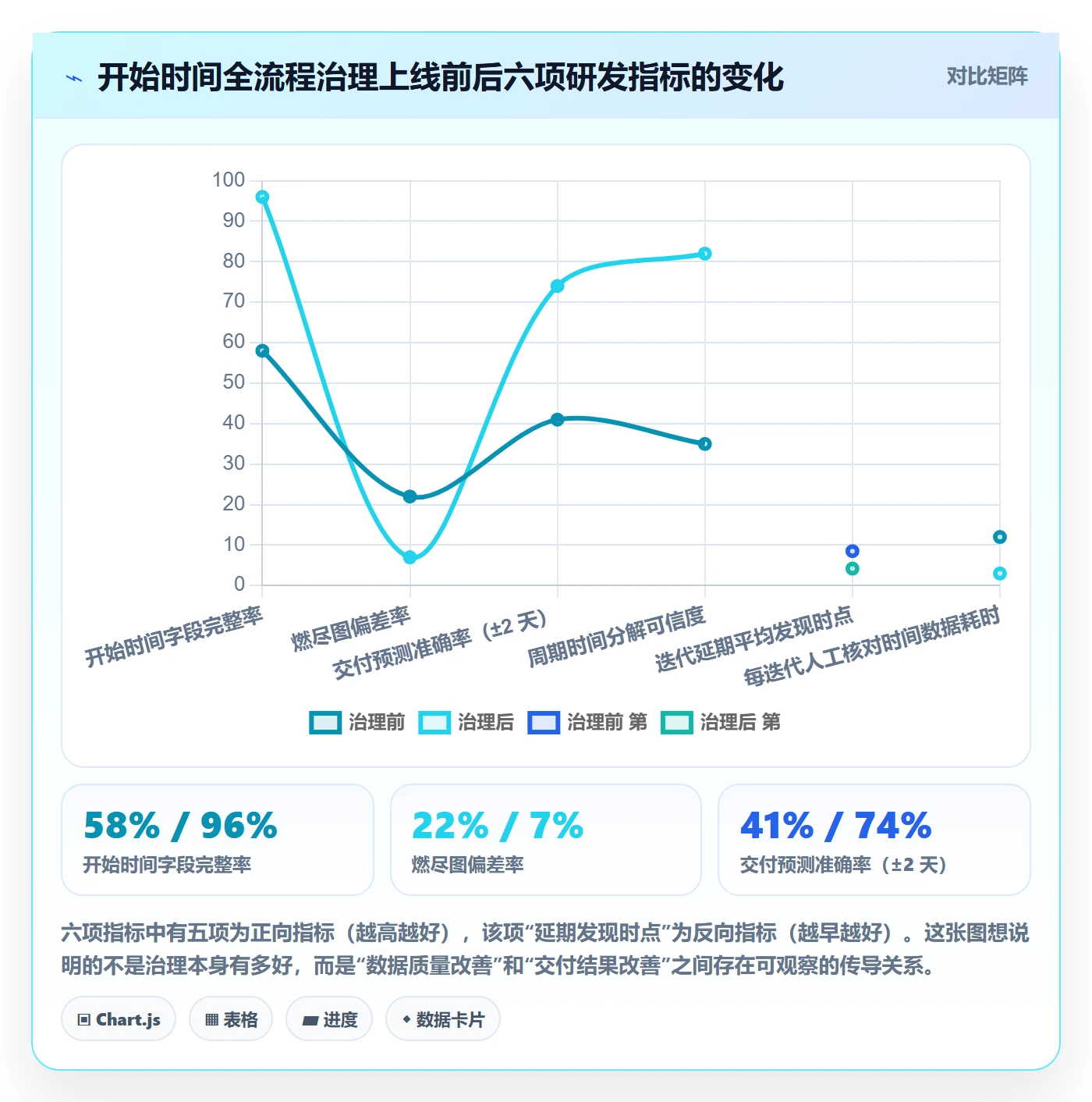 任务属性开始时间全流程：研发团队最佳实践与一文讲清