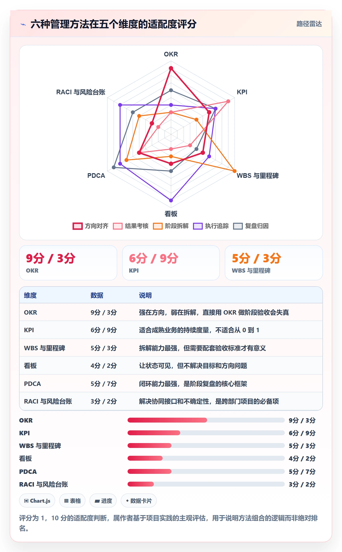 阶段目标管理方法大全:项目负责人项目目标流程优化落地清单