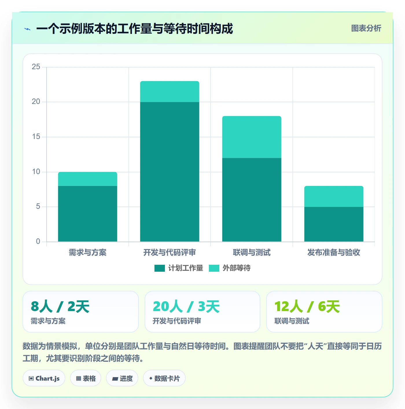 里程碑怎么做?研发团队入门指南:甘特图从0到1
