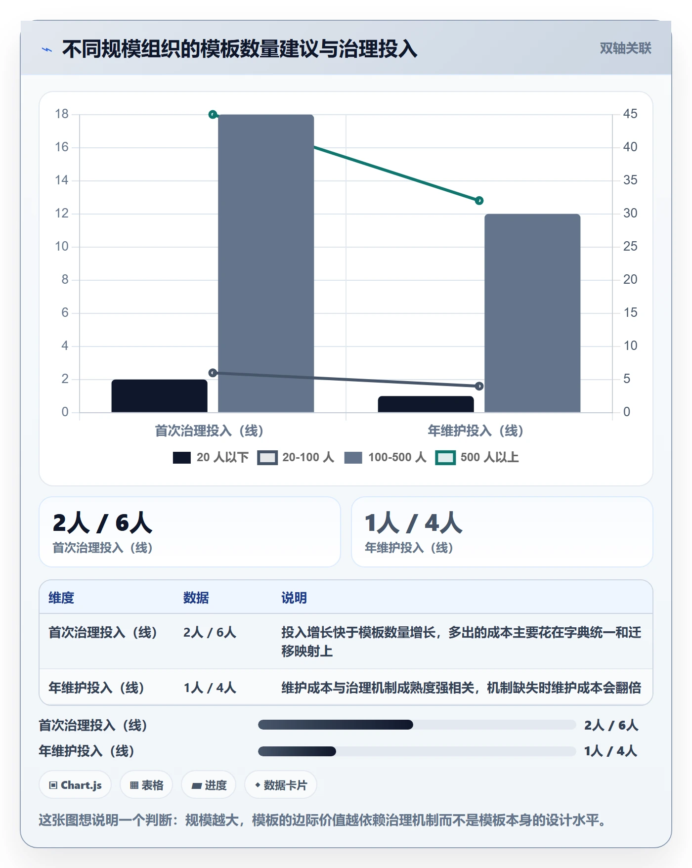 项目模板项目模板教程:项目经理效率提升,避坑指南