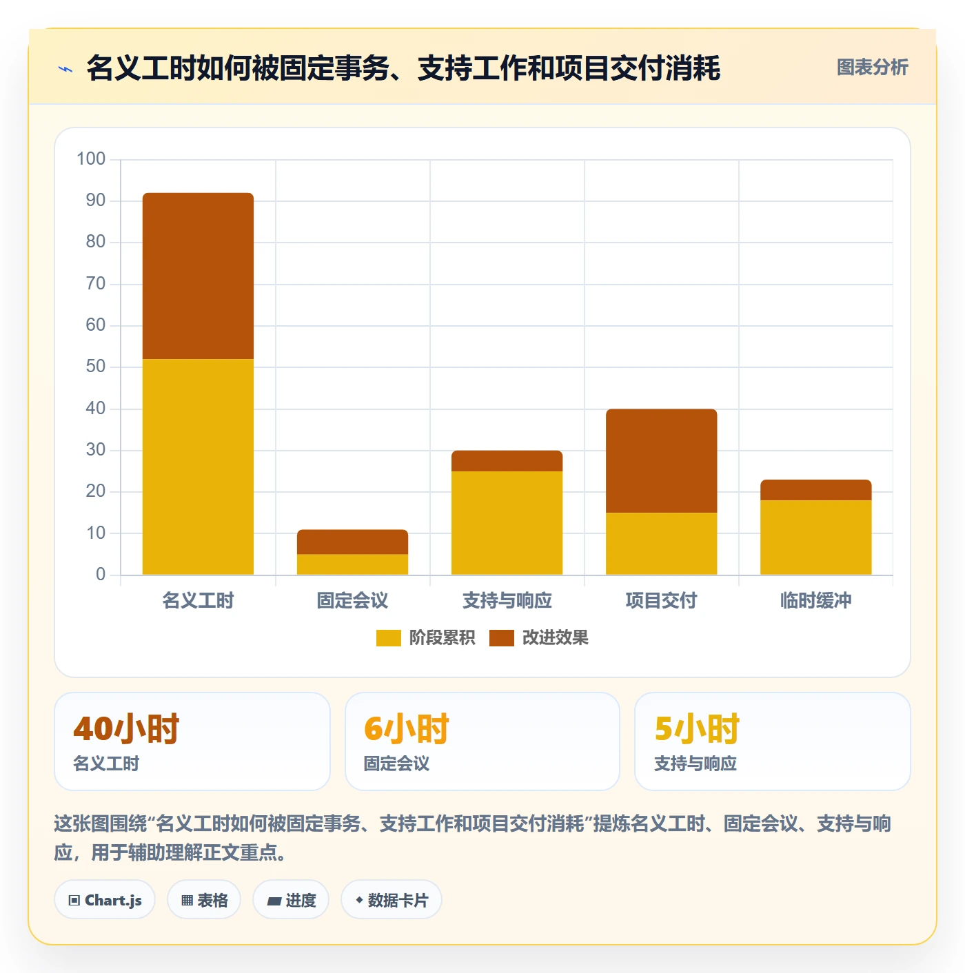 人员实操方法:企业管理者提升资源管理效率的实操方法方法与模板