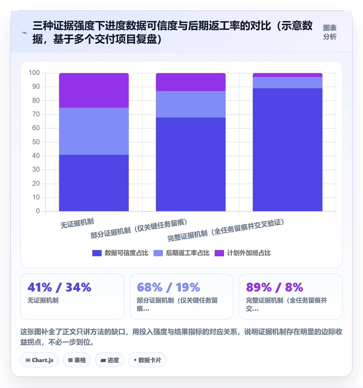 进度管理完成率全流程:项目负责人制度设计与一文讲清
