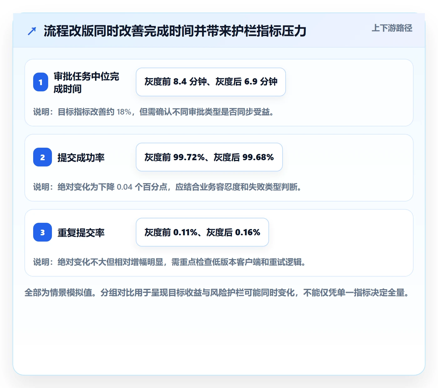 灰度发布实操方法:PMO提升发布管理效率的数据分析方法与模板
