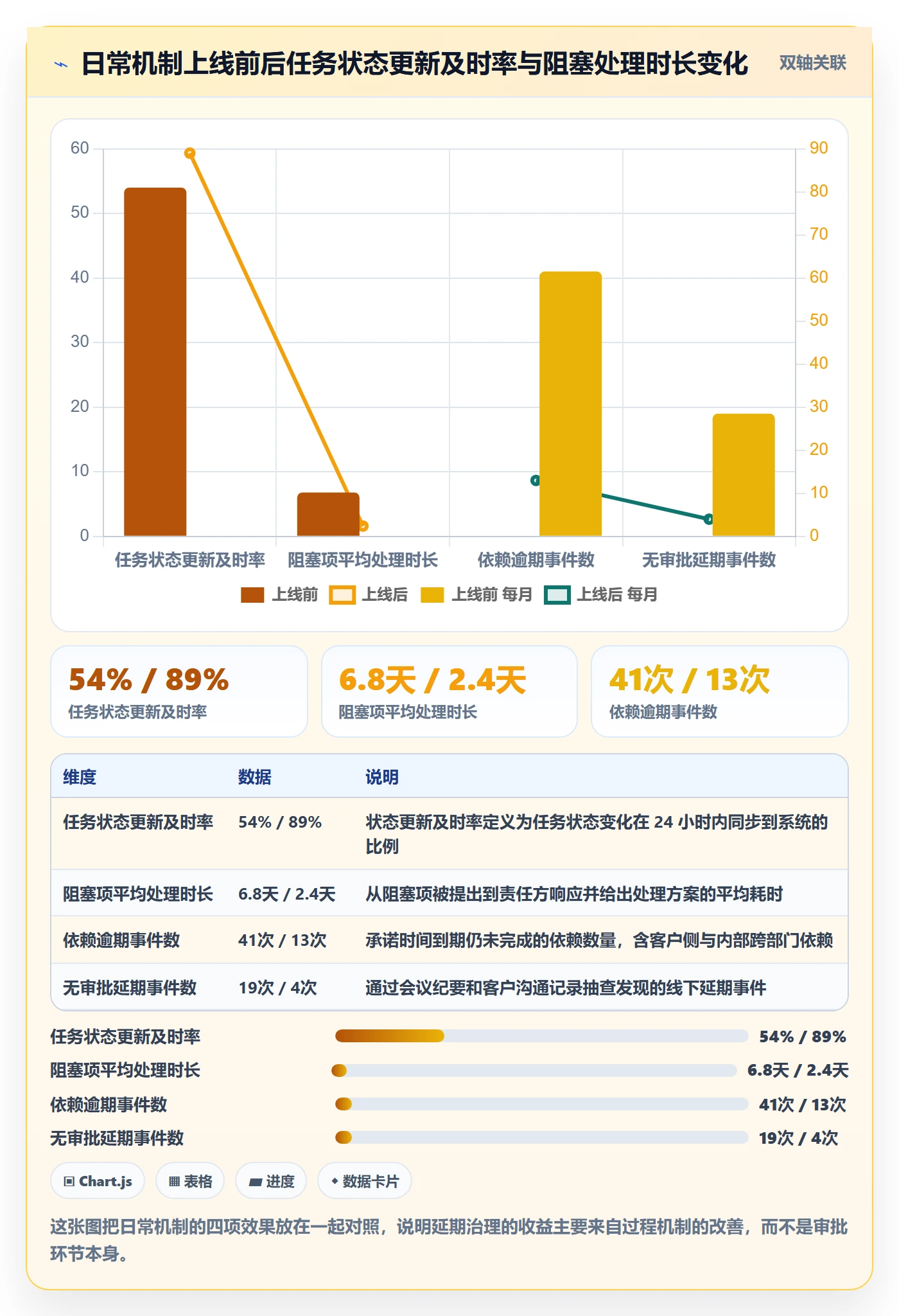 延期流程与规范:实施团队任务执行制度设计关键指标