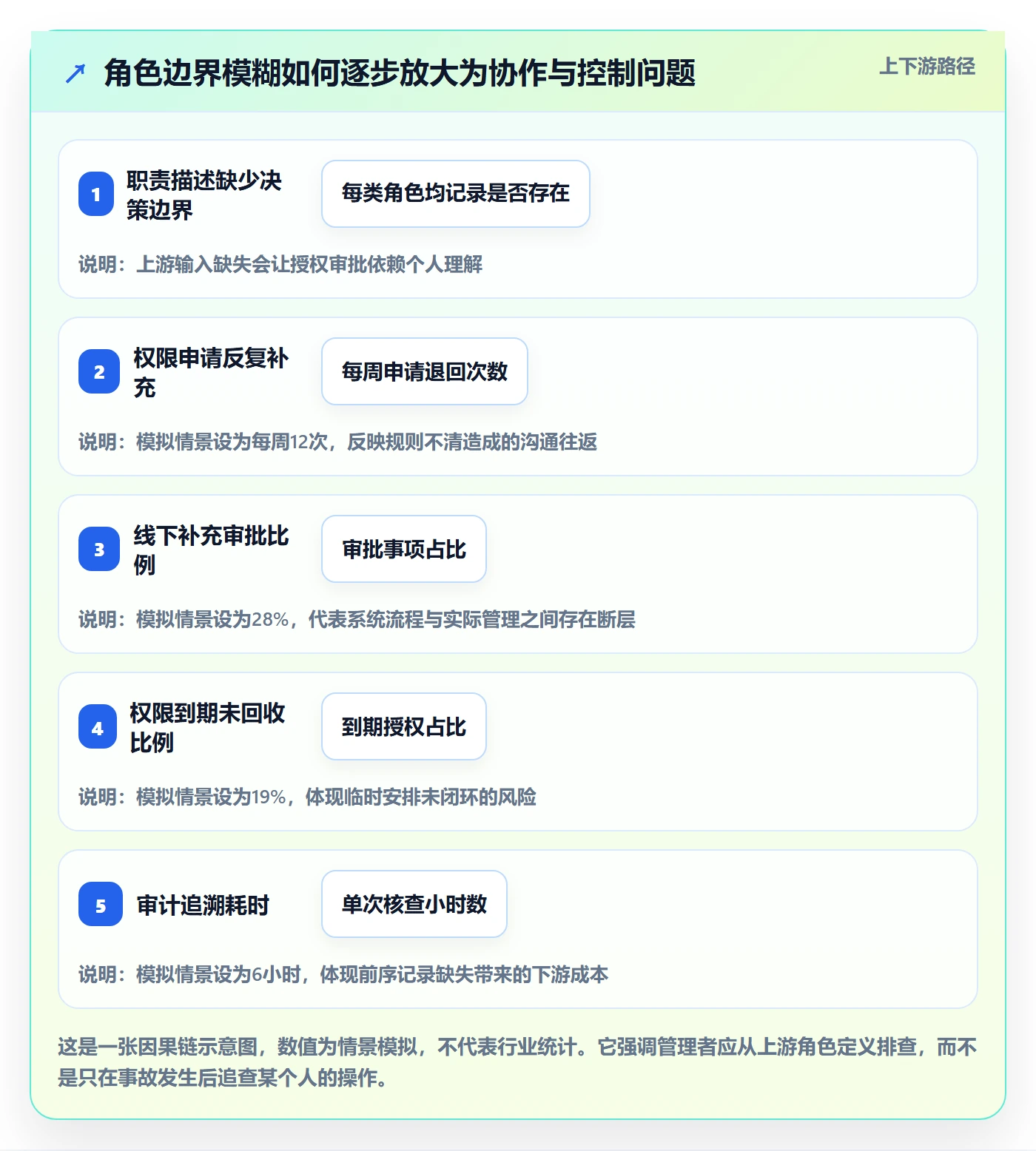 角色管理方法大全：企业管理者资源管理落地方案落地清单