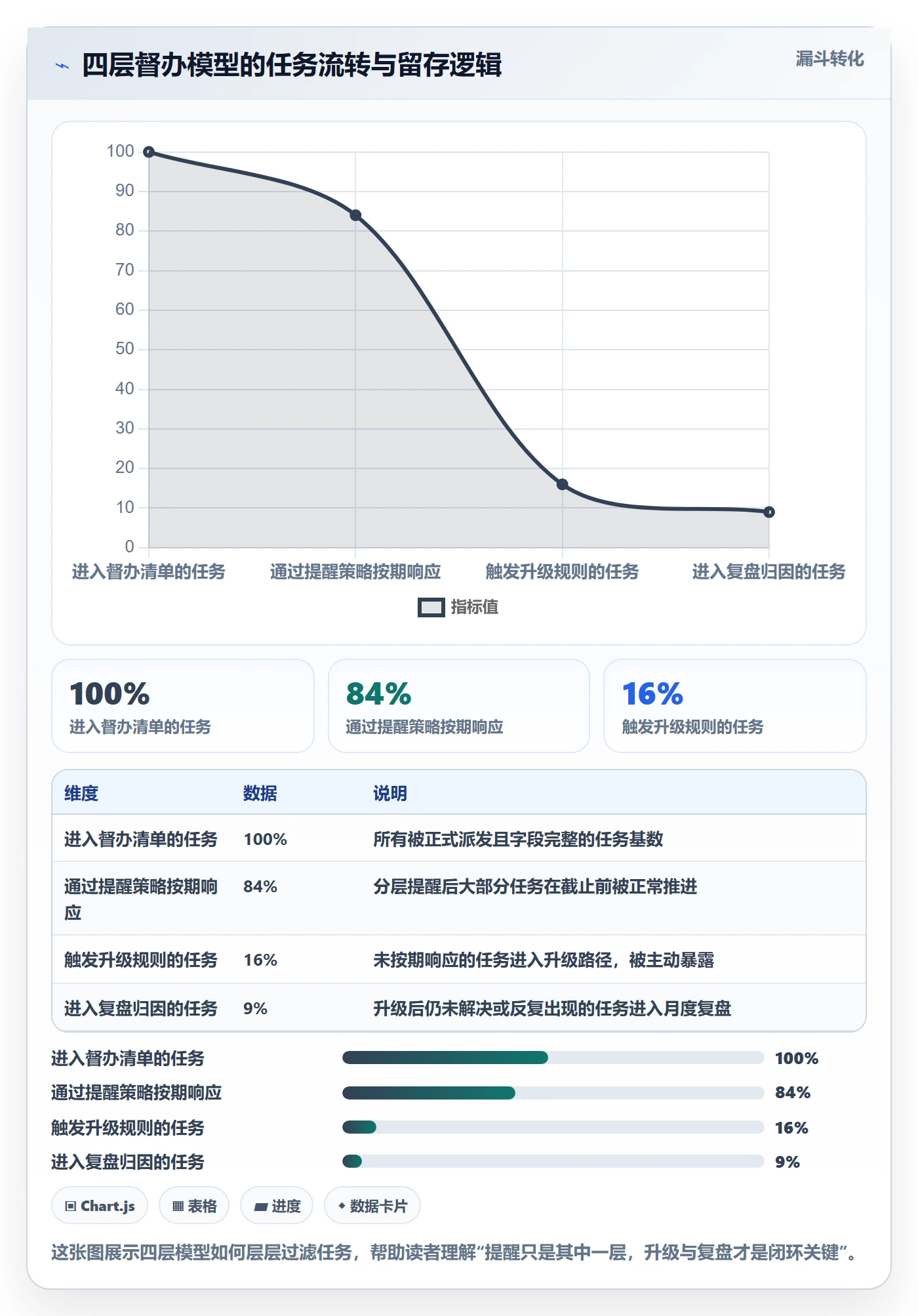 督办实操方法:企业管理者提升任务提醒效率的落地方案方法与模板