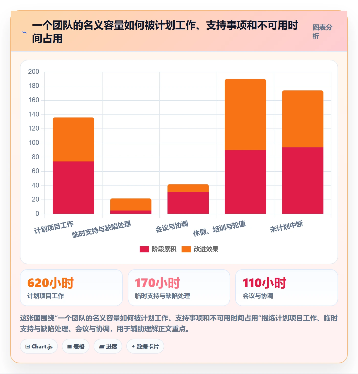 角色流程与规范:管理层资源管理制度设计关键指标