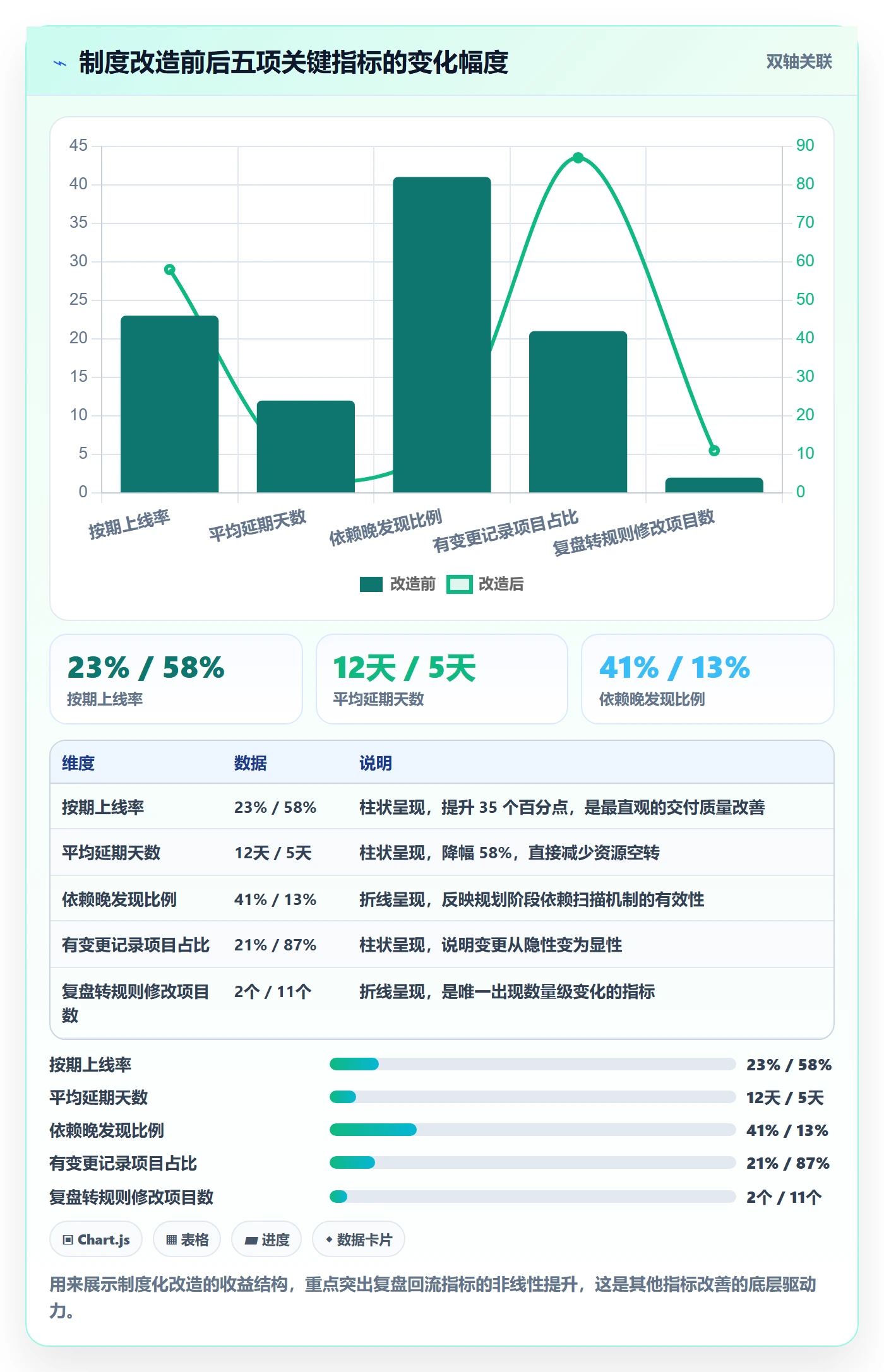 项目计划最佳实践:产品经理项目规划制度设计,常见问题