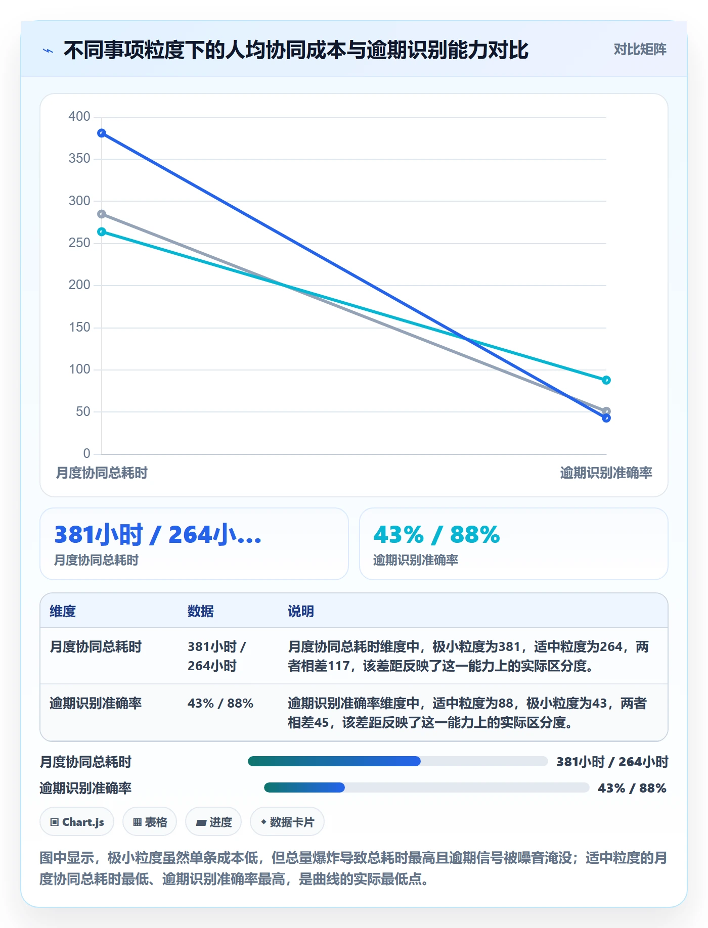 事项最佳实践：实施团队任务管理协同管理，常见问题