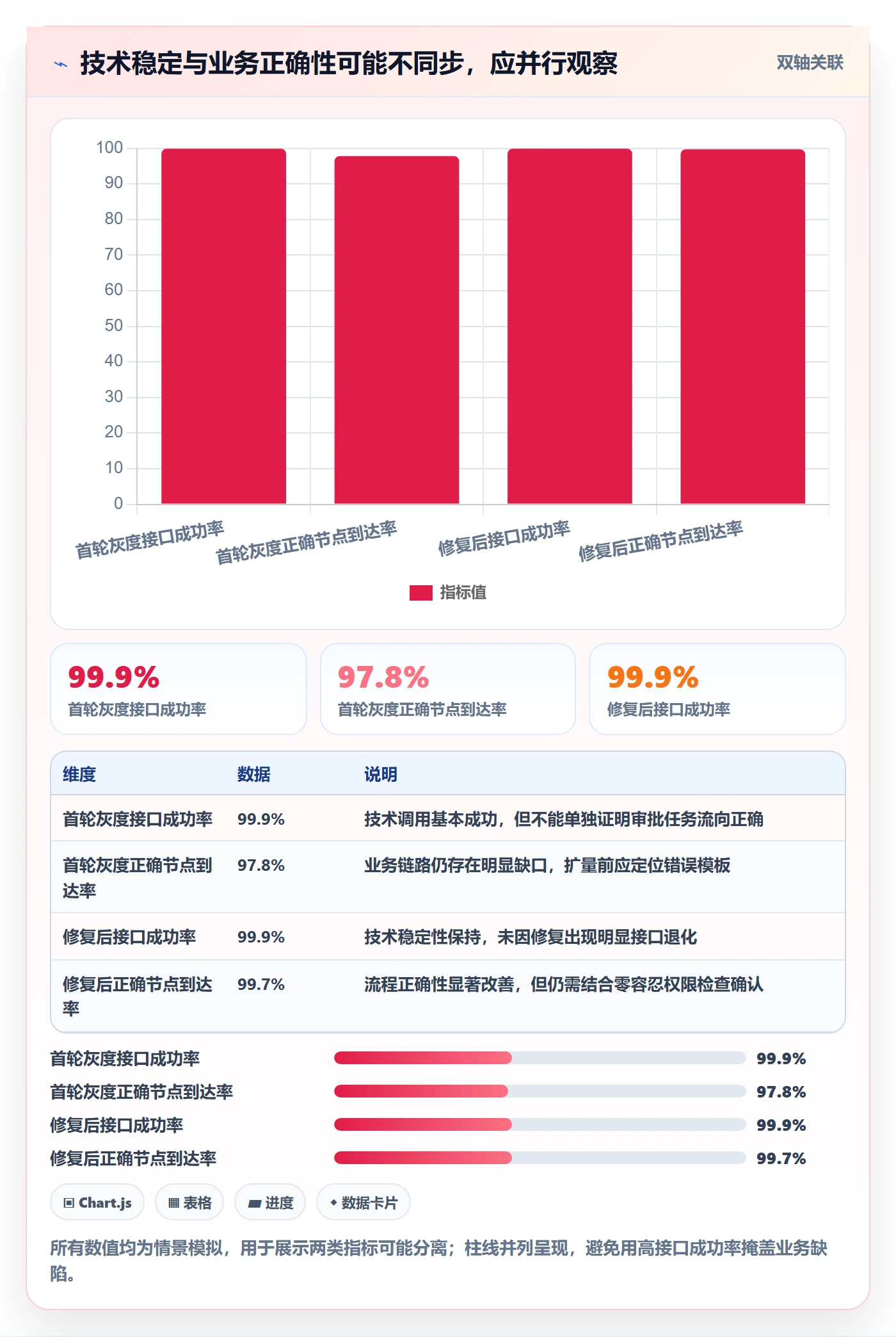灰度发布实操方法：企业管理者提升发布管理效率的效率提升方法与模板