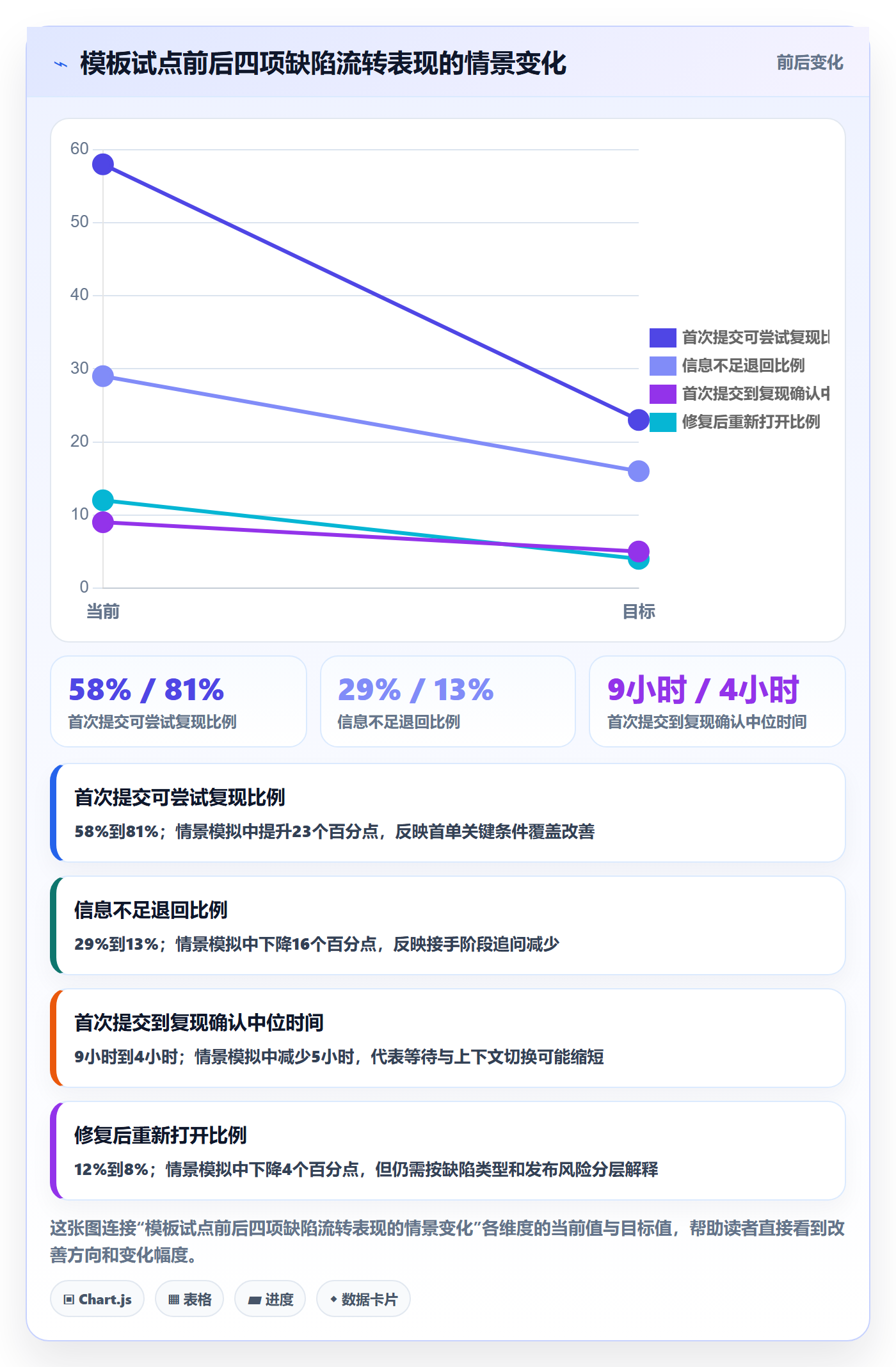 复现步骤怎么做?PMO效率提升:Bug / 缺陷从0到1