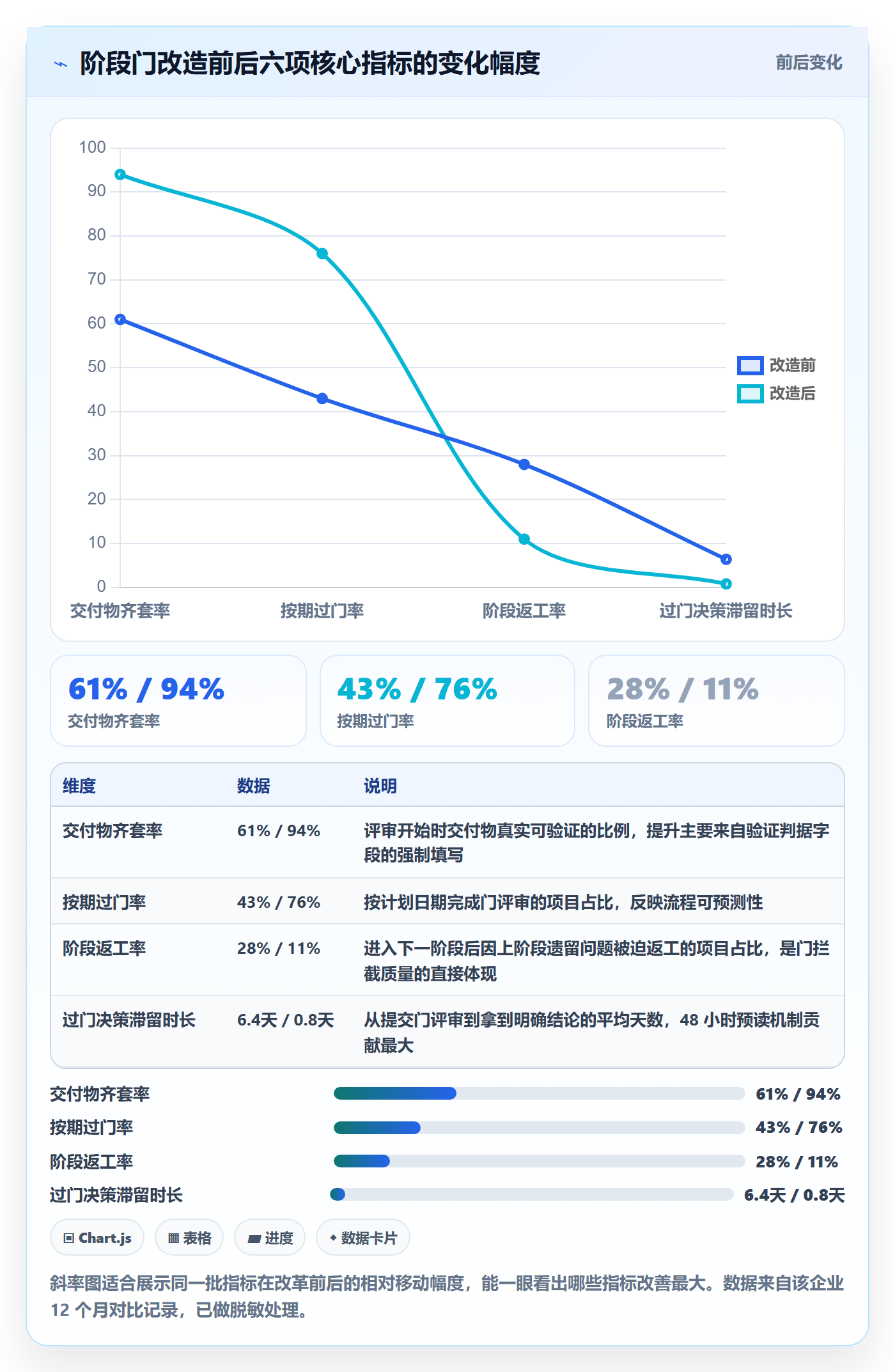 阶段门落地方案:跨部门团队开展项目阶段的实操方法案例解析