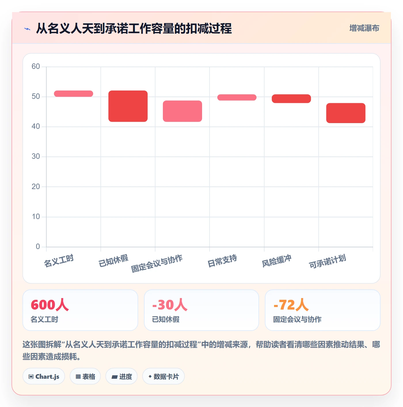 人力资源计划如何做好投入比例？产品经理入门指南与操作步骤