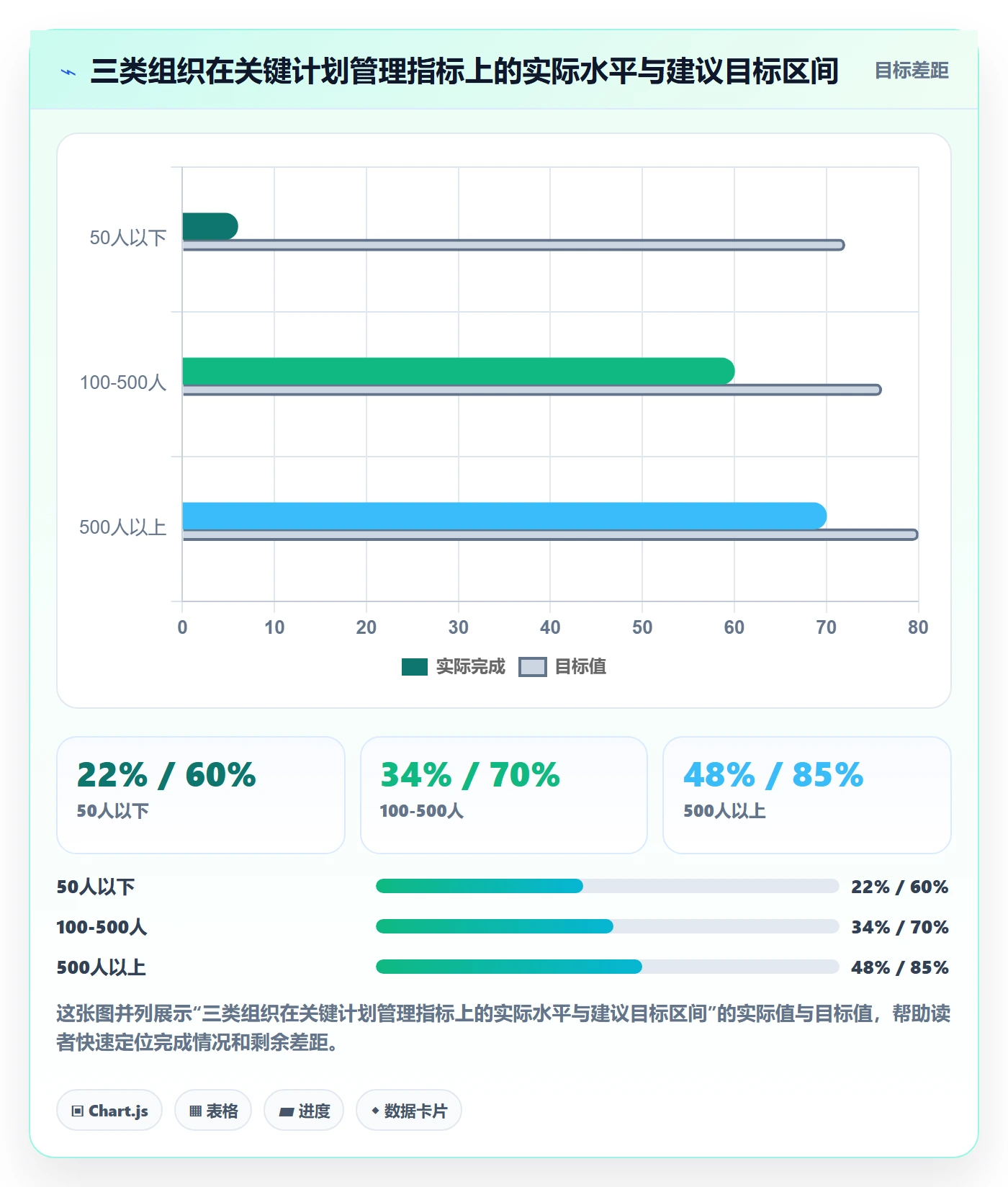 实施计划管理指南:项目经理如何做好项目规划,入门指南全流程