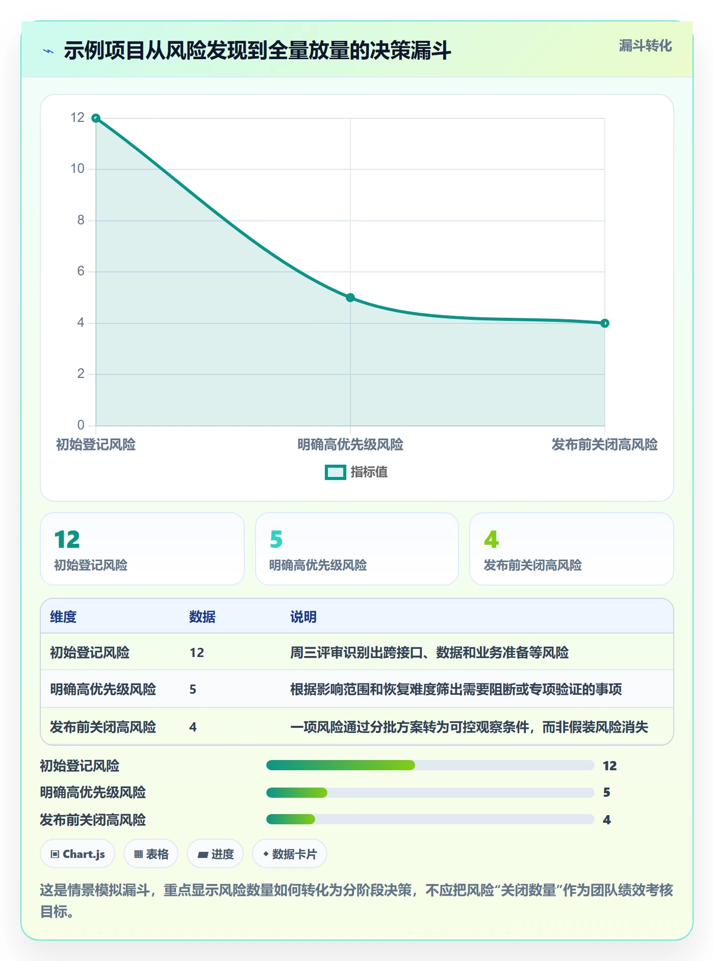 Release实操方法:项目负责人提升版本管理效率的风险控制方法与模板
