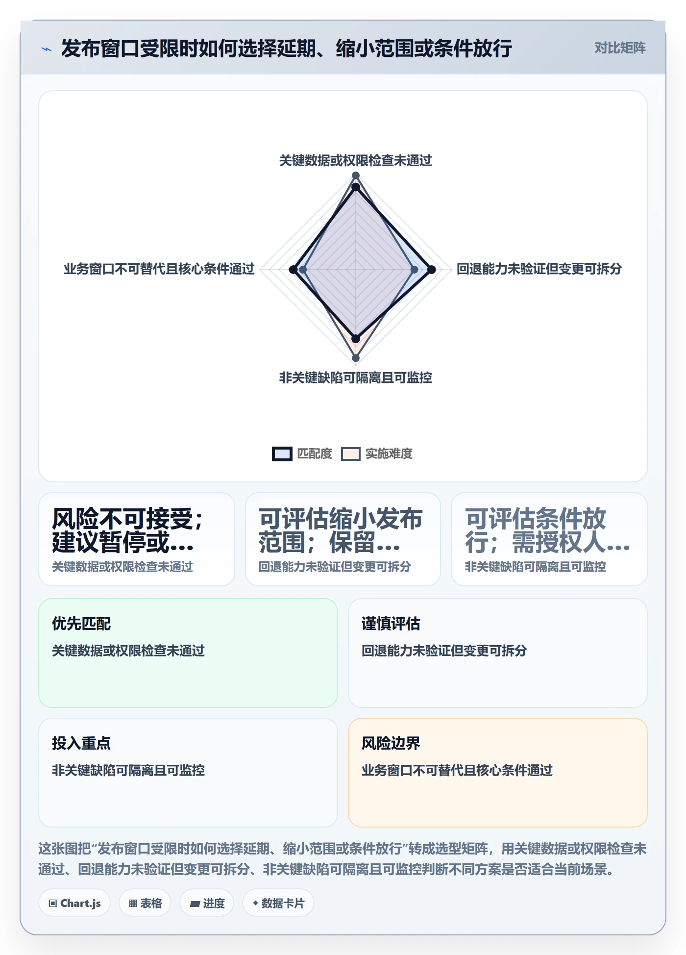 发布检查实操方法：实施团队提升发布管理效率的最佳实践方法与模板